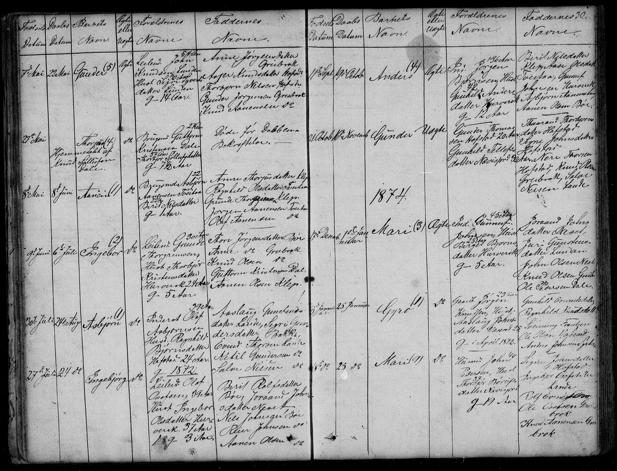 Bygland sokneprestkontor, AV/SAK-1111-0006/F/Fb/Fbd/L0001: Parish register (copy) no. B 1, 1848-1895, p. 30