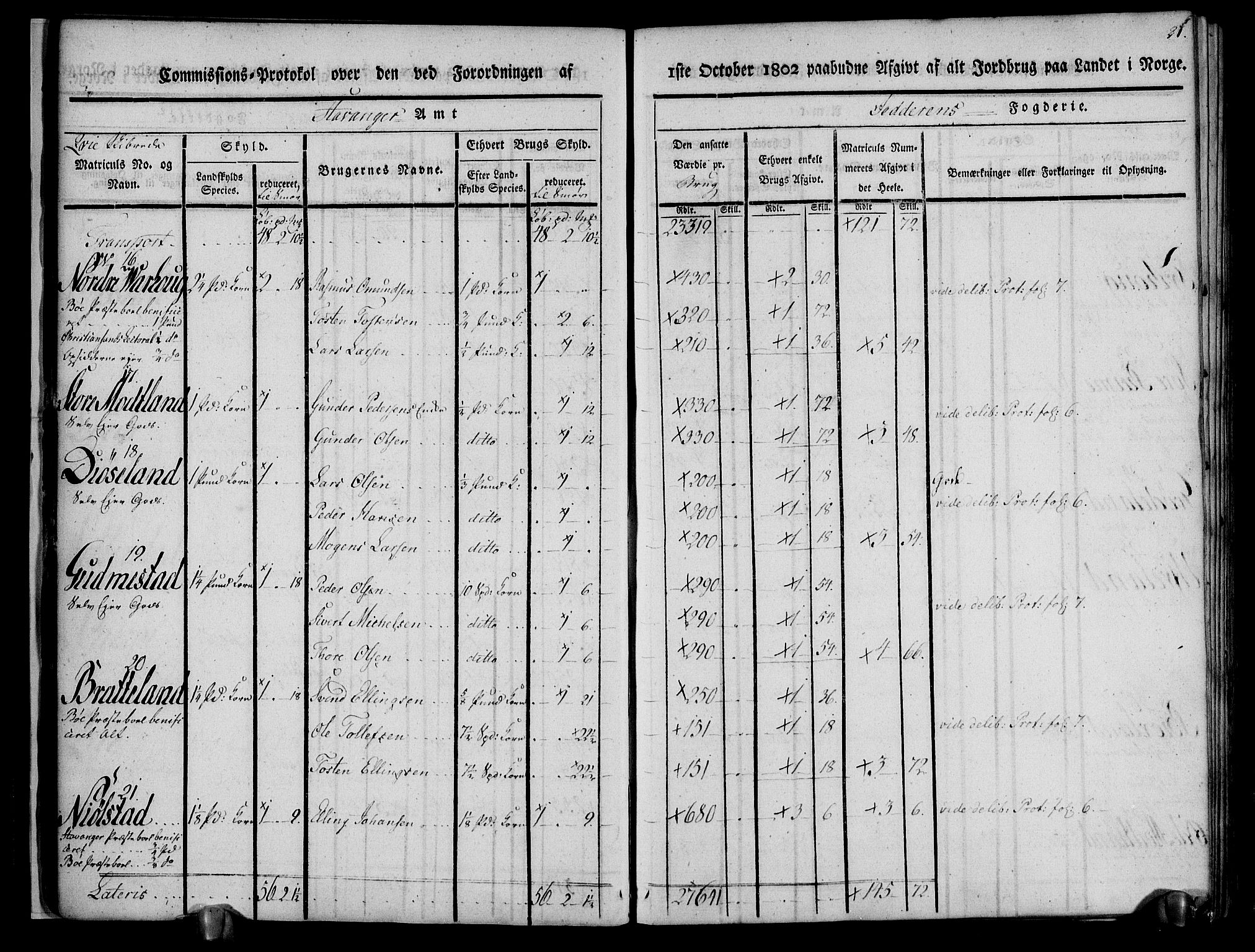 Rentekammeret inntil 1814, Realistisk ordnet avdeling, AV/RA-EA-4070/N/Ne/Nea/L0098: Jæren og Dalane fogderi. Kommisjonsprotokoll for Jæren, 1803, p. 24