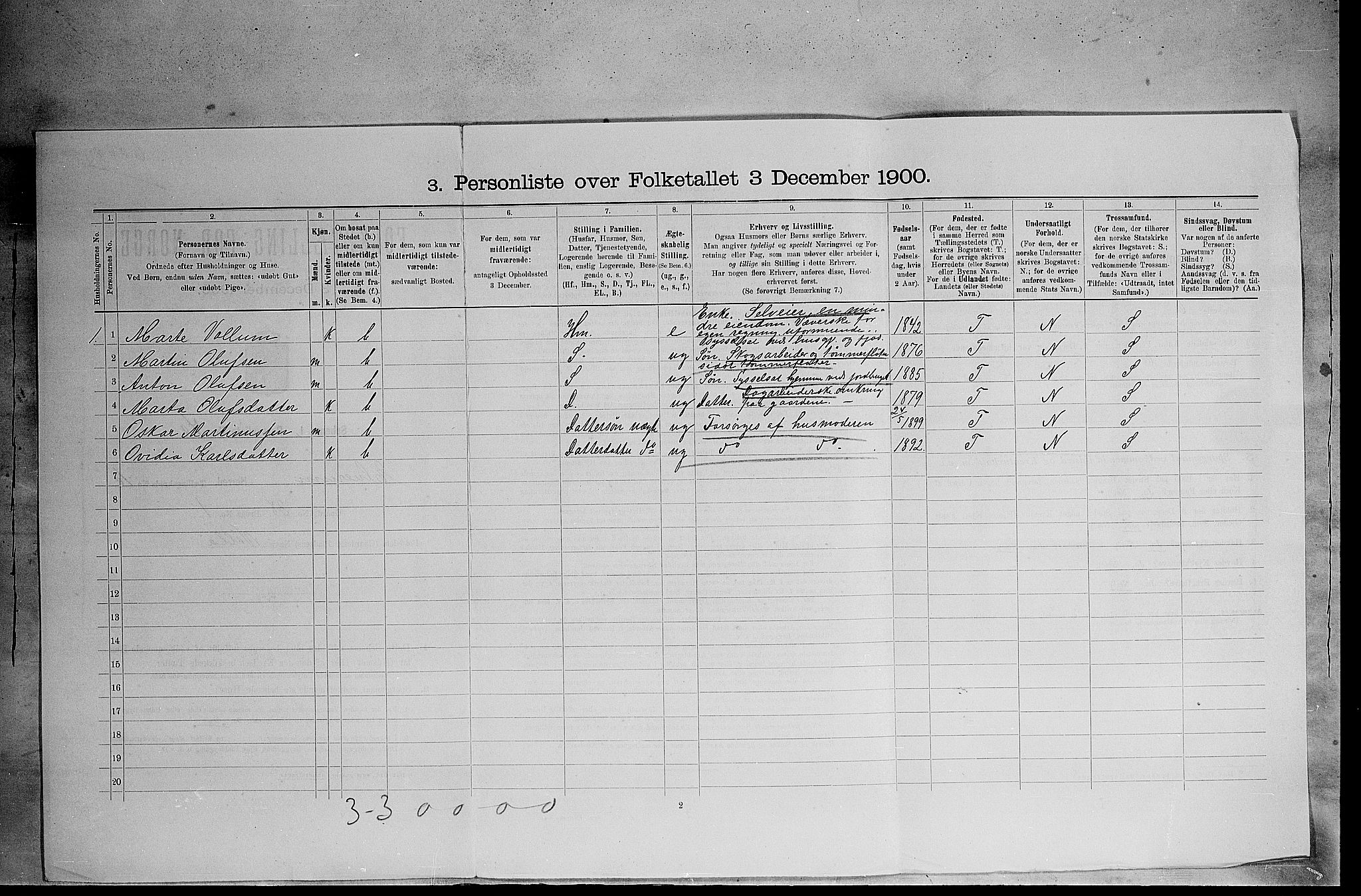 SAH, 1900 census for Elverum, 1900, p. 1277