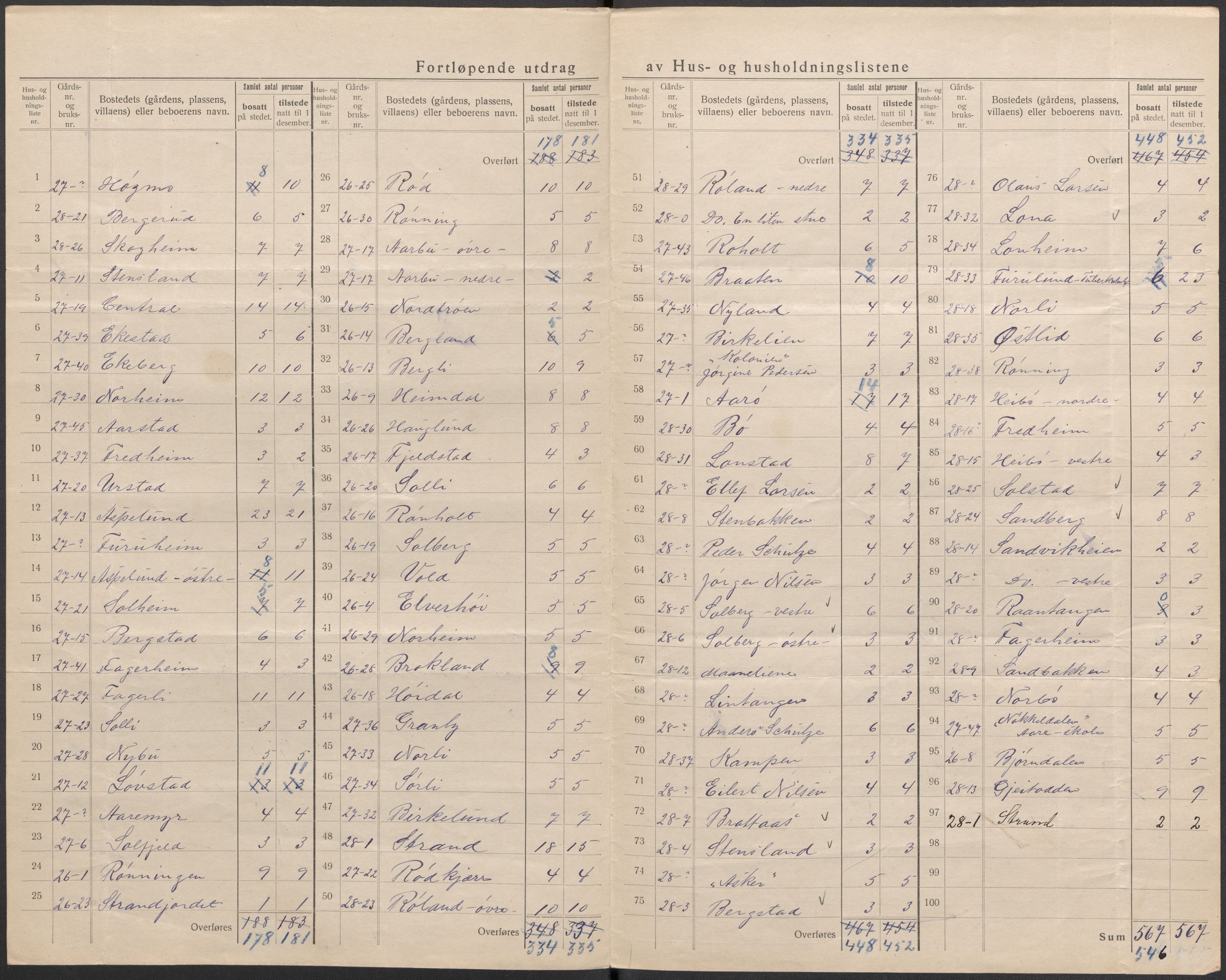 SAKO, 1920 census for Sannidal, 1920, p. 14