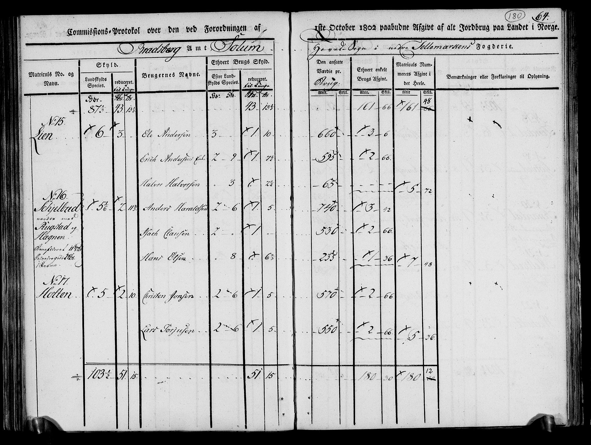 Rentekammeret inntil 1814, Realistisk ordnet avdeling, RA/EA-4070/N/Ne/Nea/L0070: og 0071: Nedre Telemarken og Bamble fogderi. Kommisjonsprotokoll for Gjerpen, Solum, Holla, Bø, Sauherad og Heddal prestegjeld., 1803, p. 69