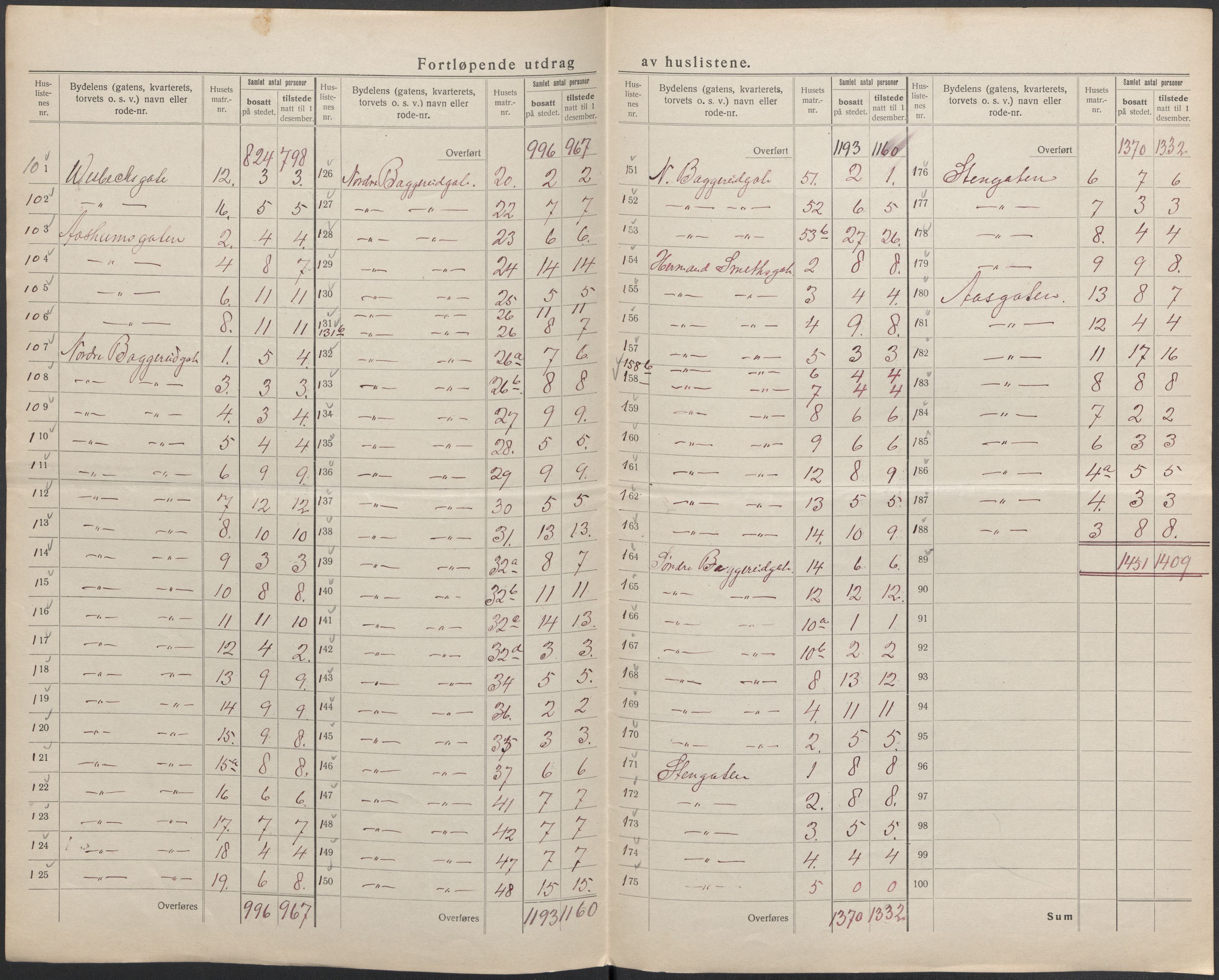 SAKO, 1920 census for Horten, 1920, p. 30