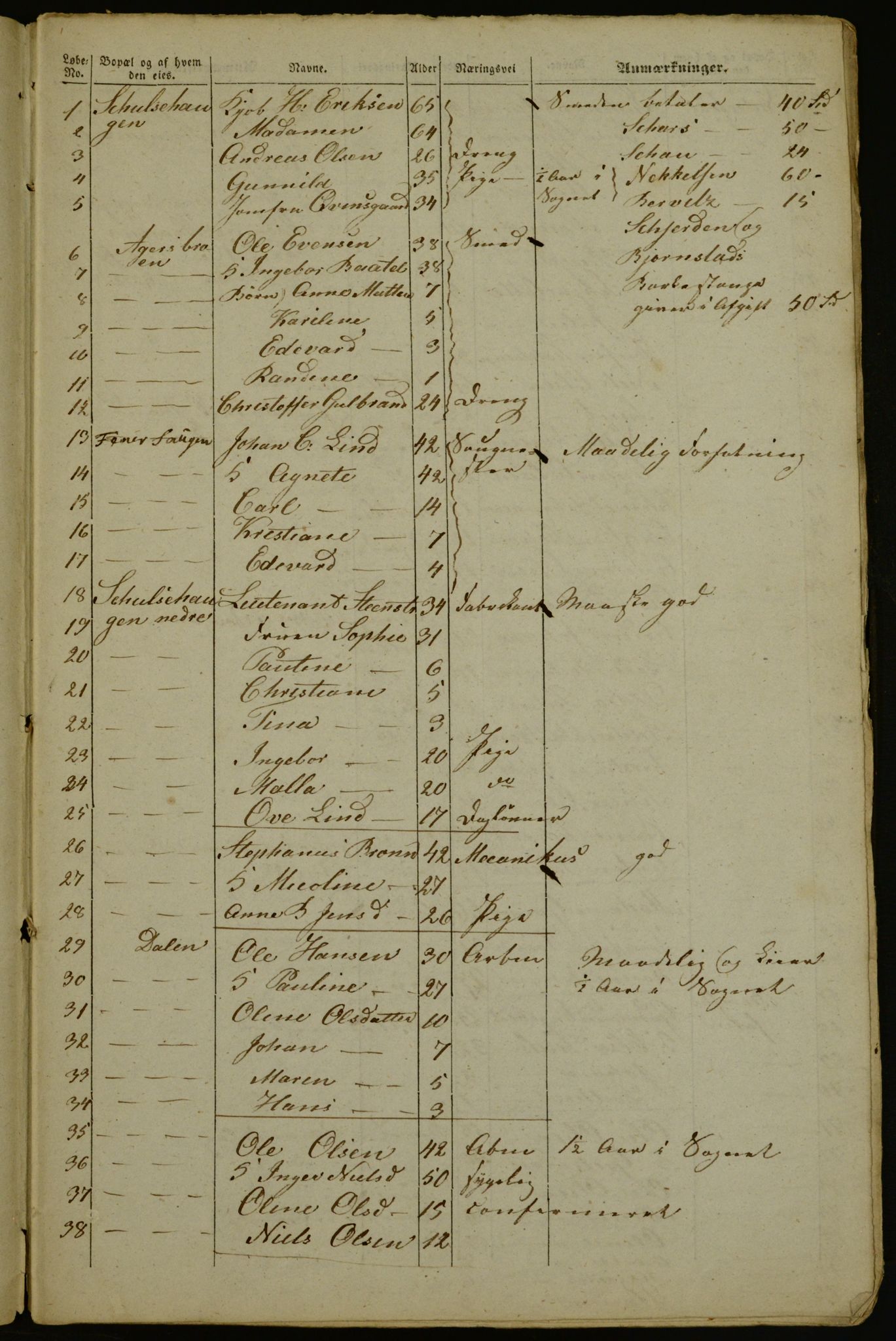 OBA, Census for Aker 1842, 1842