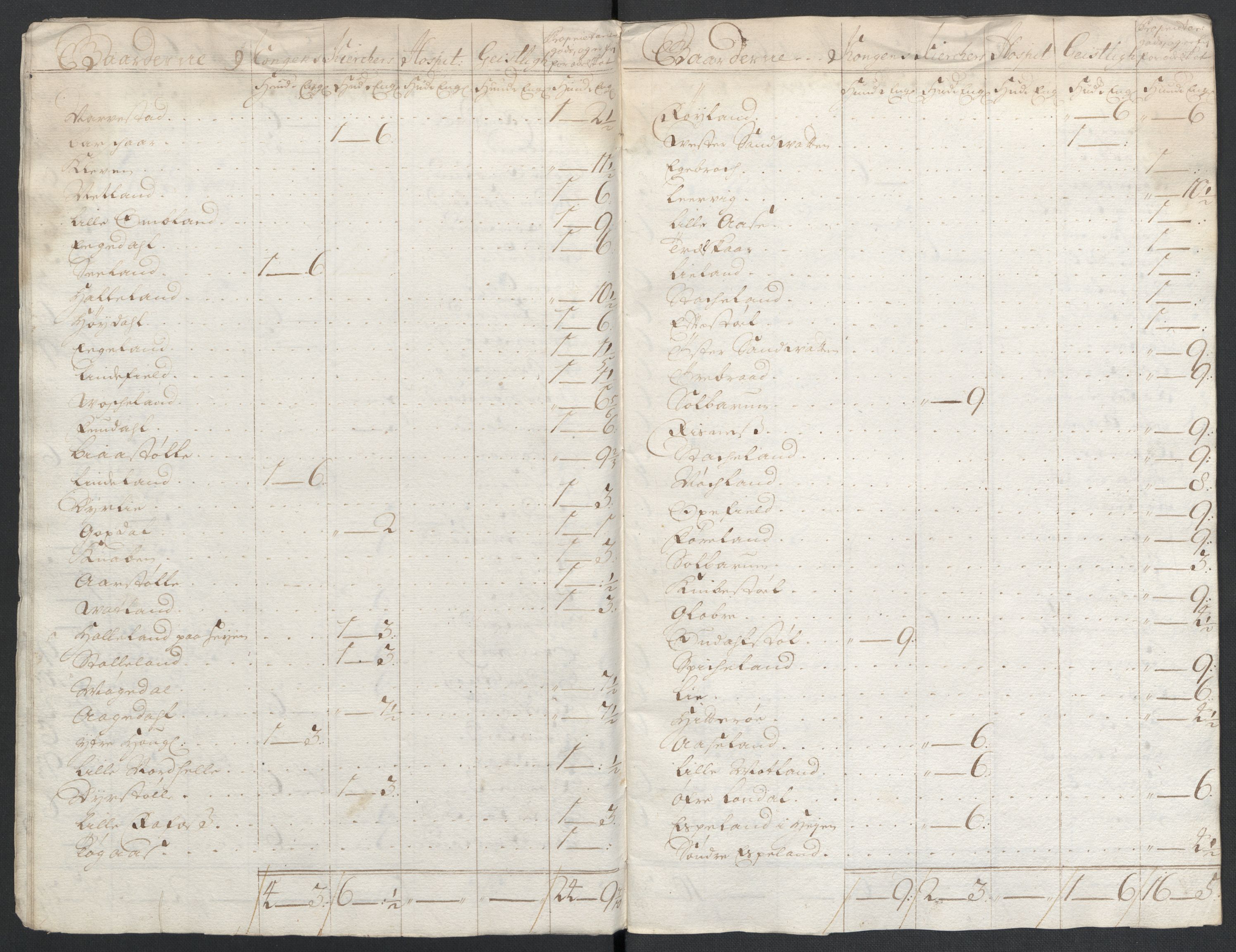 Rentekammeret inntil 1814, Reviderte regnskaper, Fogderegnskap, RA/EA-4092/R43/L2551: Fogderegnskap Lista og Mandal, 1705-1709, p. 502