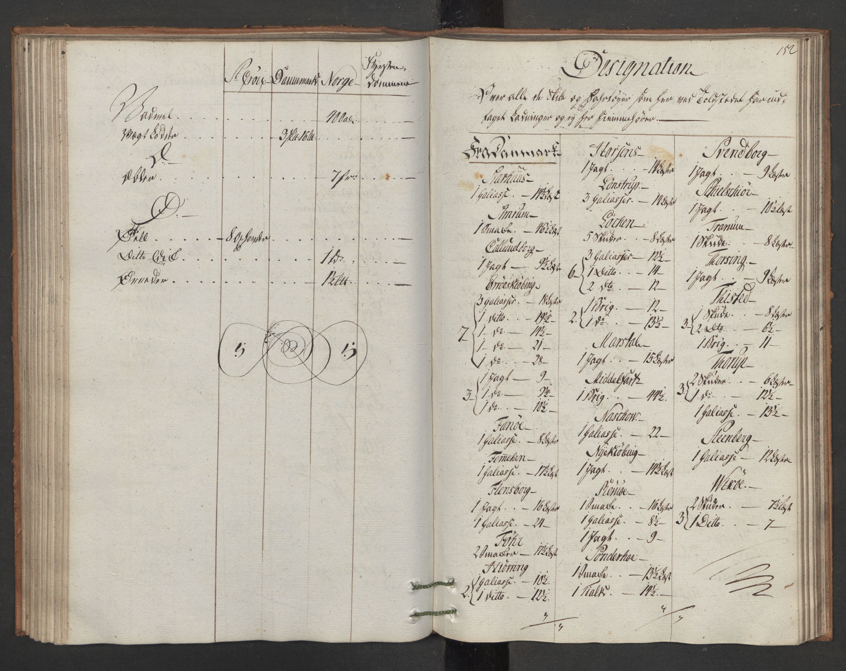 Generaltollkammeret, tollregnskaper, RA/EA-5490/R15/L0105/0002: Tollregnskaper Arendal / Utgående hovedtollbok, 1786, p. 151b-152a