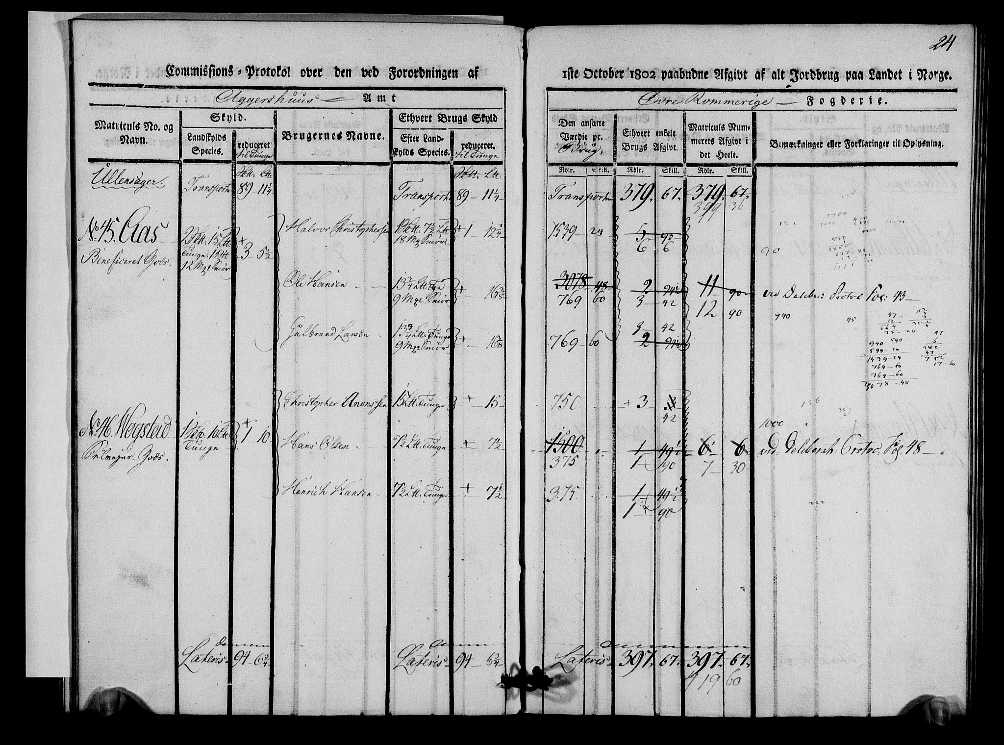 Rentekammeret inntil 1814, Realistisk ordnet avdeling, AV/RA-EA-4070/N/Ne/Nea/L0021: Øvre Romerike fogderi. Kommisjonsprotokoll for Ullensaker og Nannestad prestegjeld, 1803, p. 25