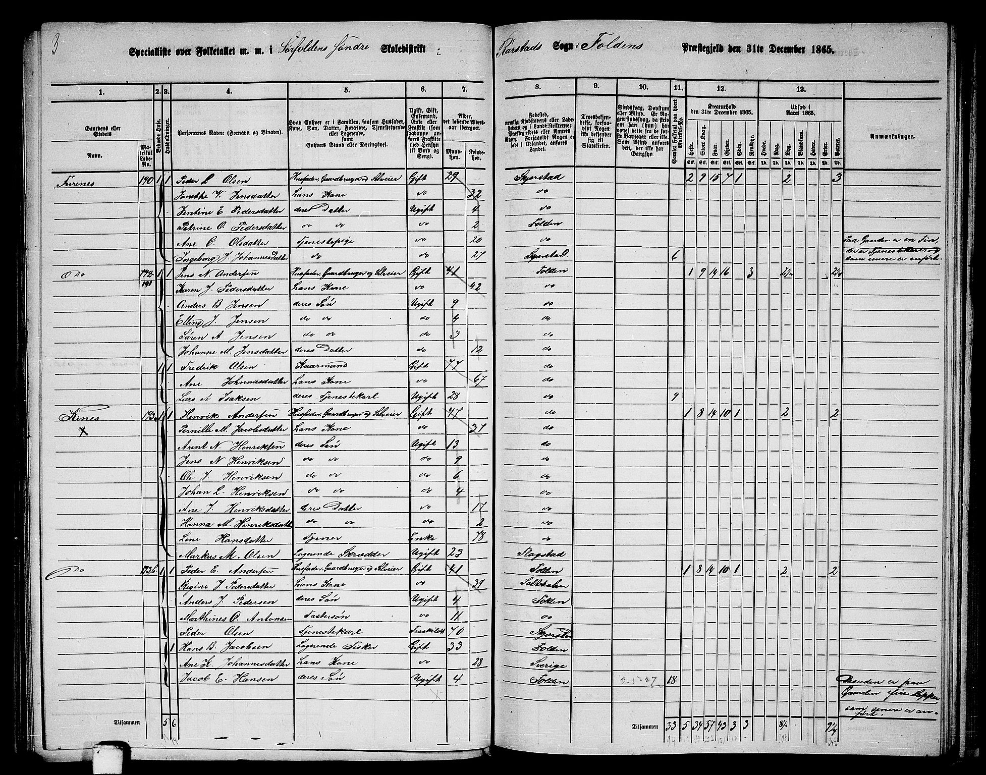 RA, 1865 census for Folda, 1865, p. 101