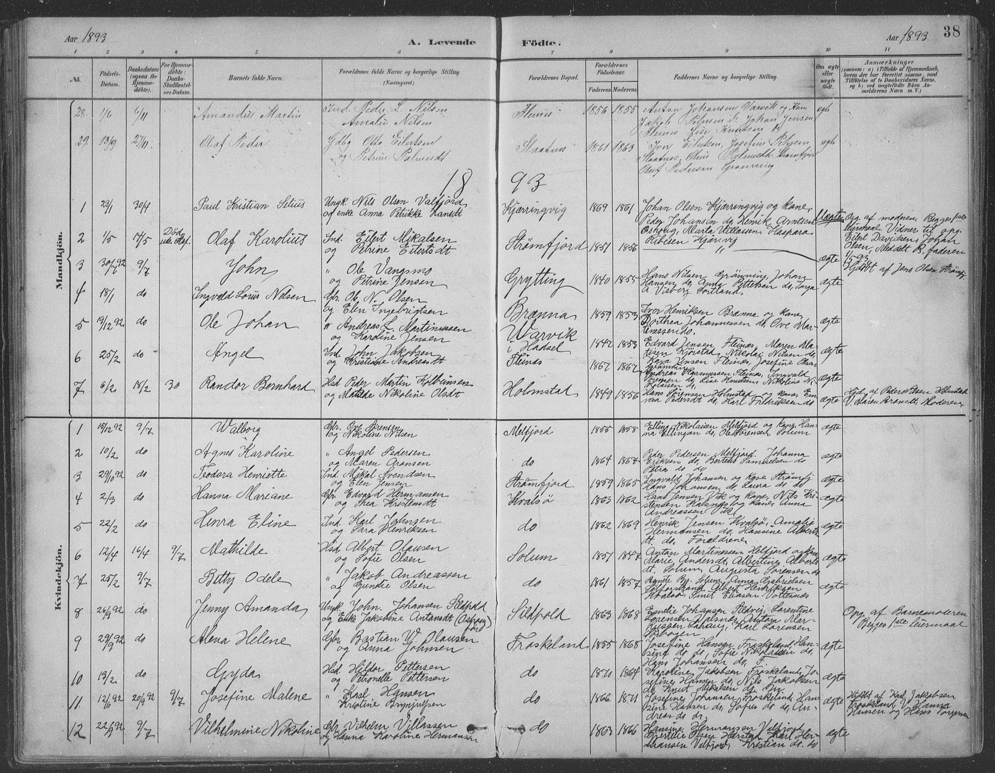 Ministerialprotokoller, klokkerbøker og fødselsregistre - Nordland, AV/SAT-A-1459/890/L1290: Parish register (copy) no. 890C01, 1882-1911, p. 38