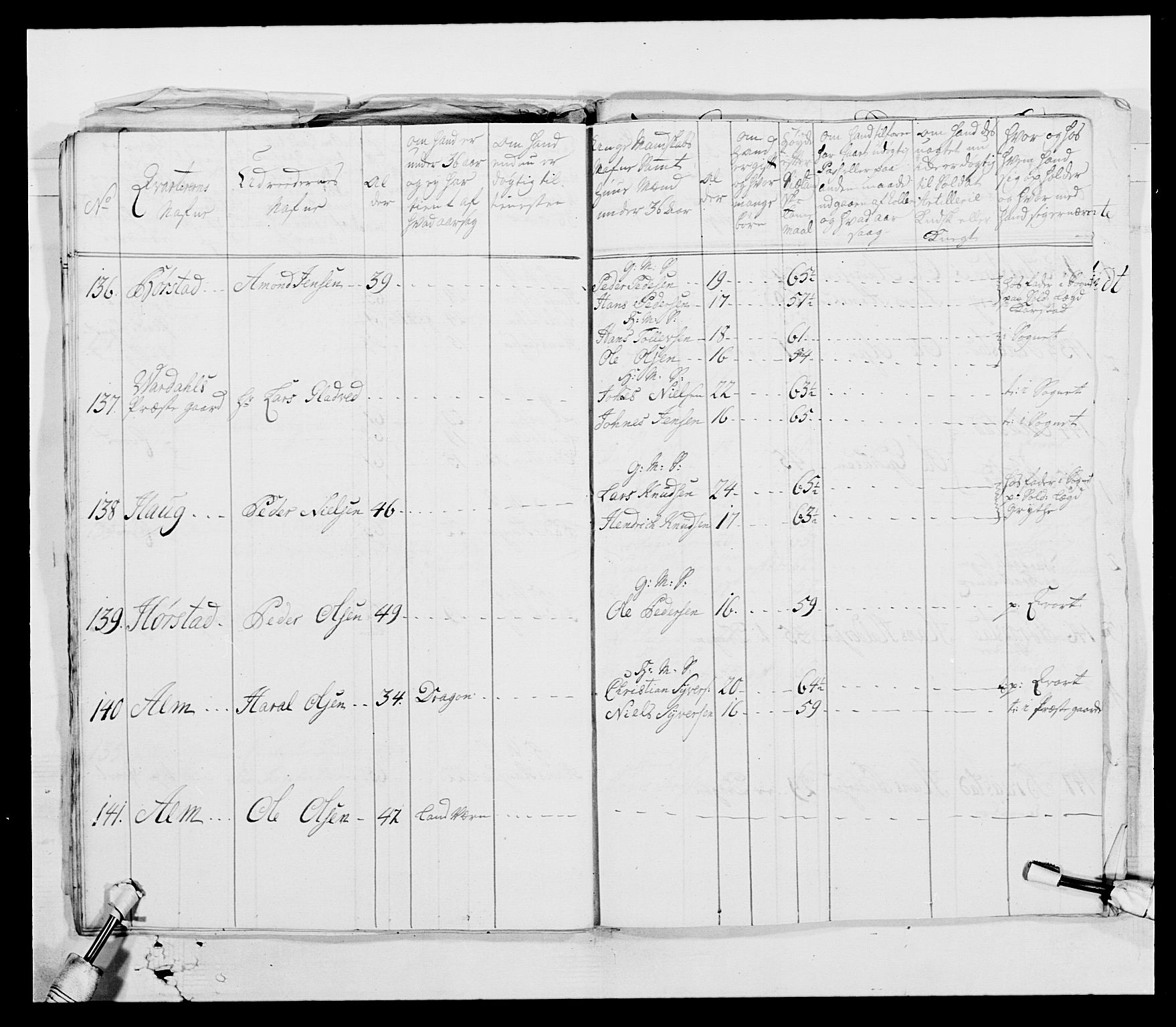 Generalitets- og kommissariatskollegiet, Det kongelige norske kommissariatskollegium, AV/RA-EA-5420/E/Eh/L0003: 1. Sønnafjelske dragonregiment, 1767-1812, p. 77