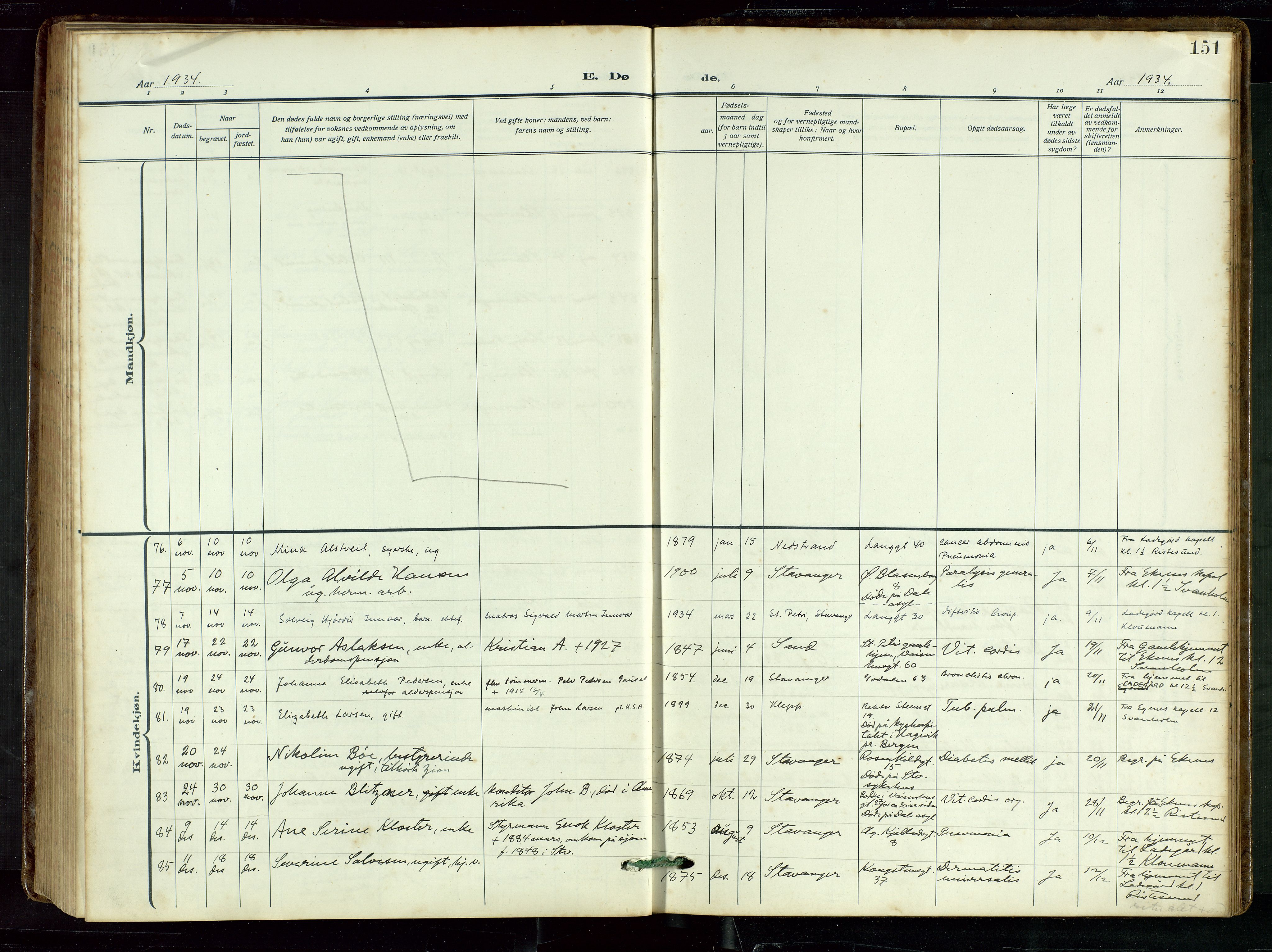 St. Petri sokneprestkontor, AV/SAST-A-101813/002/D/L0003: Parish register (official) no. A 28, 1919-1938, p. 151