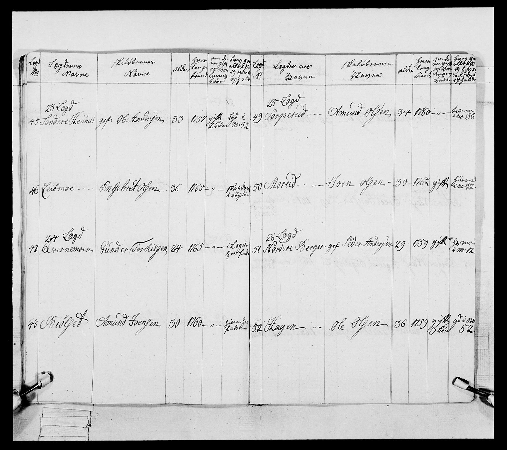 Generalitets- og kommissariatskollegiet, Det kongelige norske kommissariatskollegium, AV/RA-EA-5420/E/Eh/L0057: 1. Opplandske nasjonale infanteriregiment, 1769-1771, p. 169