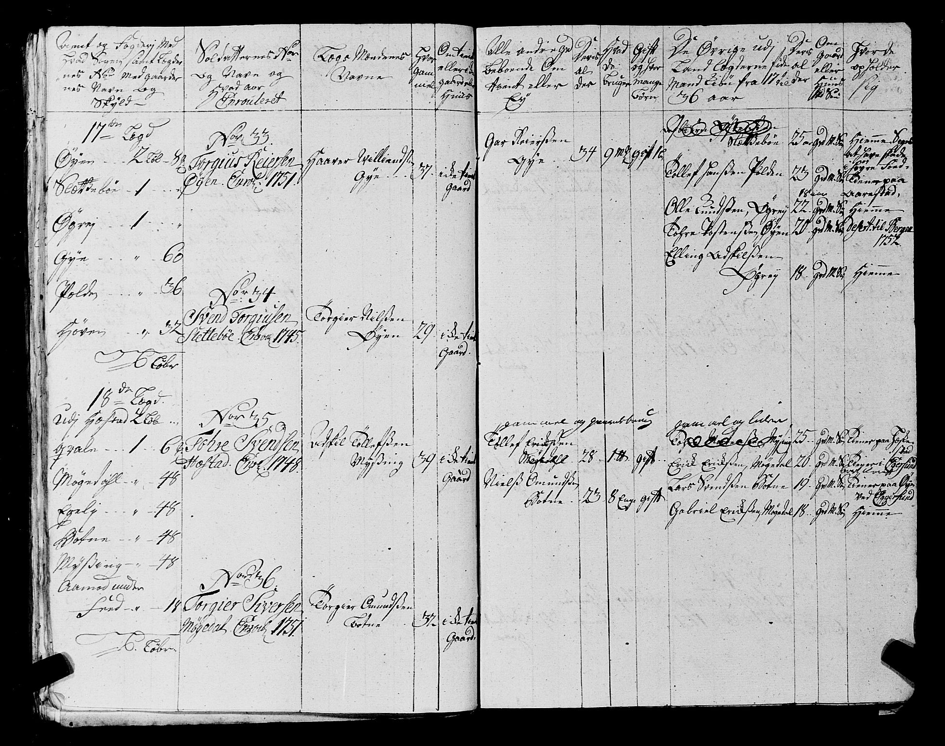 Fylkesmannen i Rogaland, AV/SAST-A-101928/99/3/325/325CA, 1655-1832, p. 4528