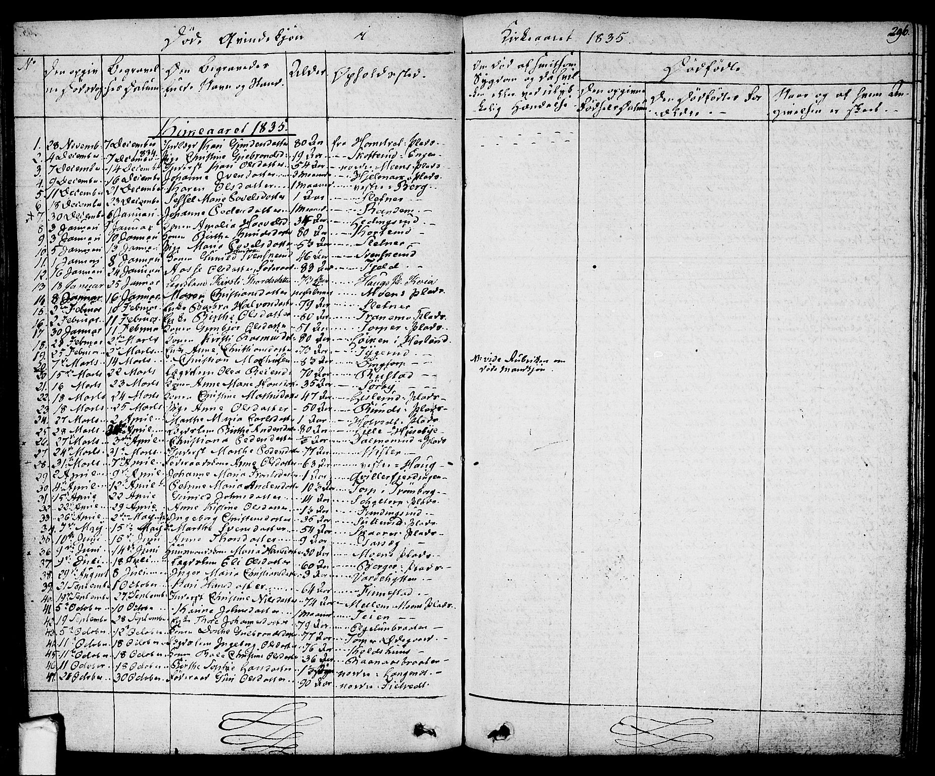 Eidsberg prestekontor Kirkebøker, AV/SAO-A-10905/F/Fa/L0008: Parish register (official) no. I 8, 1832-1848, p. 296