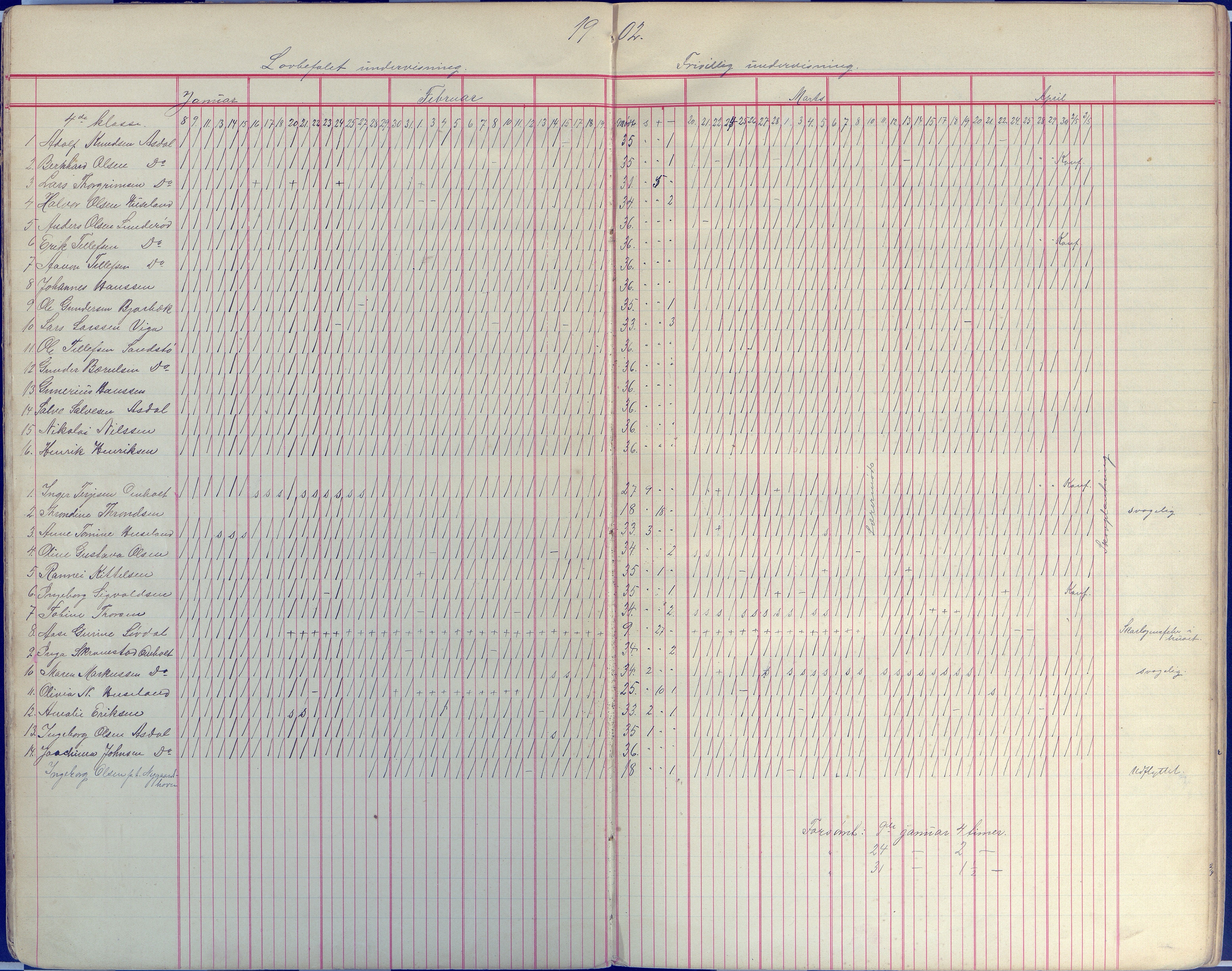 Øyestad kommune frem til 1979, AAKS/KA0920-PK/06/06E/L0008: Dagbok, 1900-1923