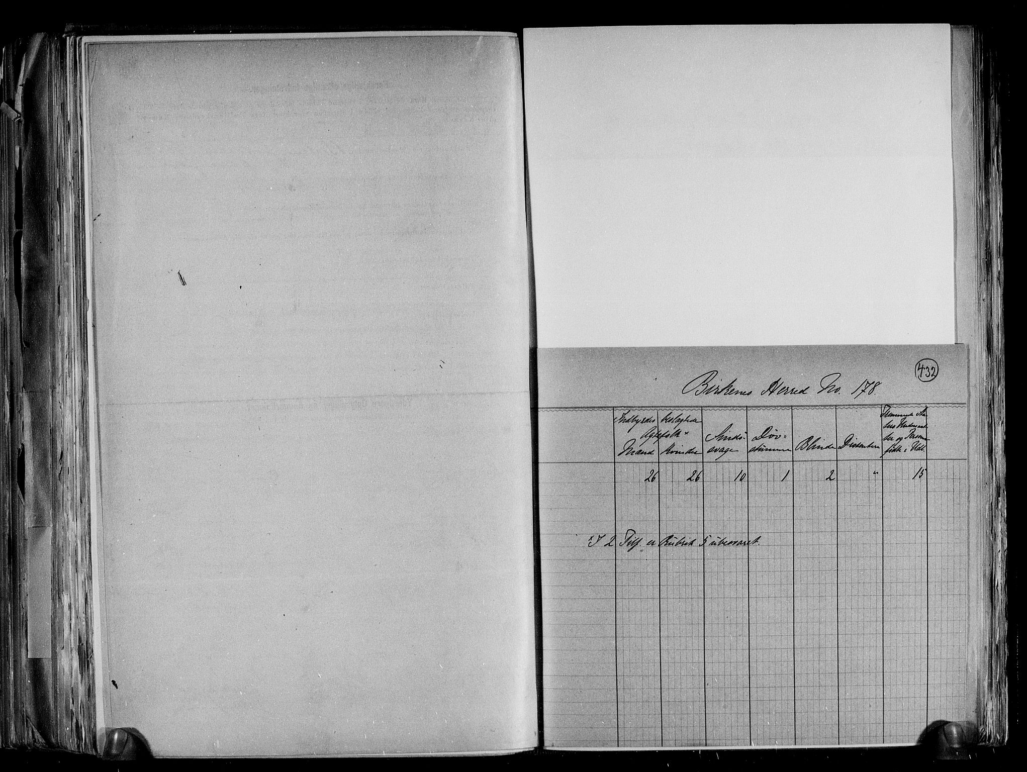 RA, 1891 Census for 0928 Birkenes, 1891, p. 4