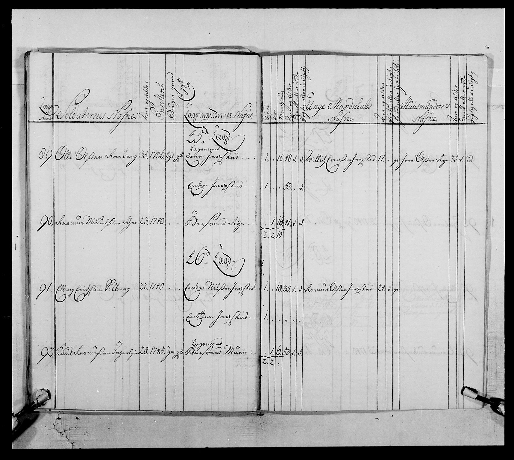 Kommanderende general (KG I) med Det norske krigsdirektorium, AV/RA-EA-5419/E/Ea/L0512: 2. Trondheimske regiment, 1746-1749, p. 194