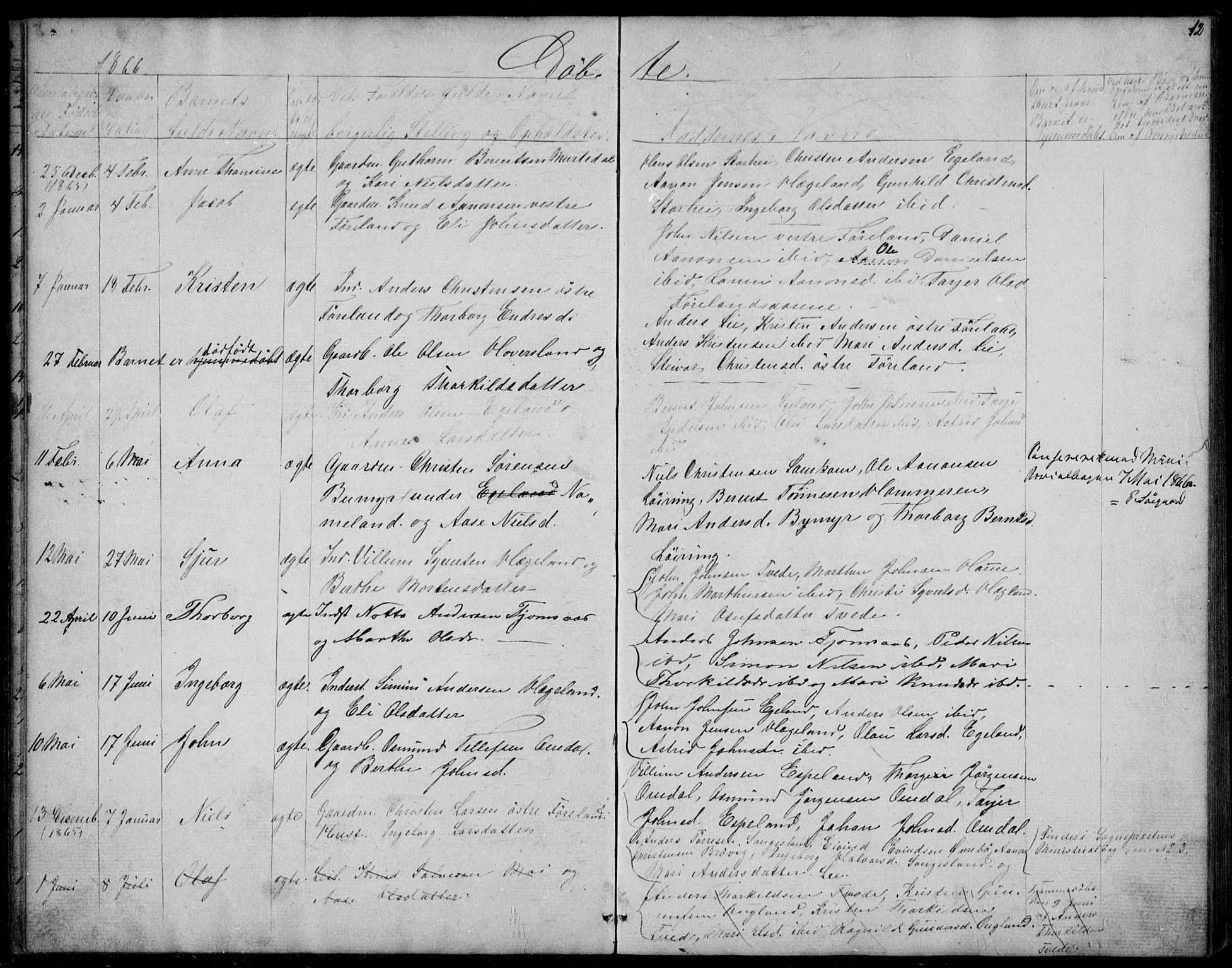 Vennesla sokneprestkontor, SAK/1111-0045/Fb/Fba/L0002: Parish register (copy) no. B 2, 1859-1889, p. 12