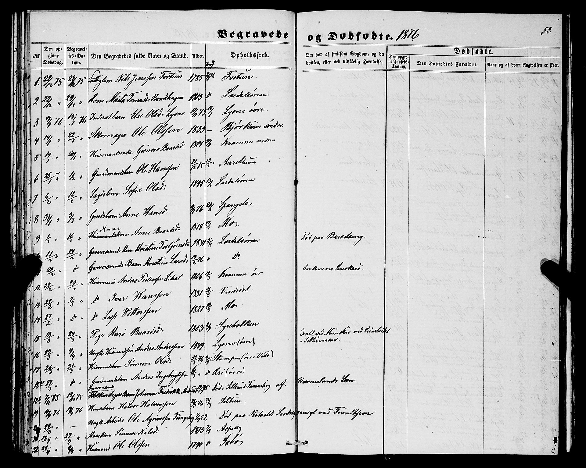 Lærdal sokneprestembete, SAB/A-81201: Parish register (official) no. A 16, 1857-1877, p. 53