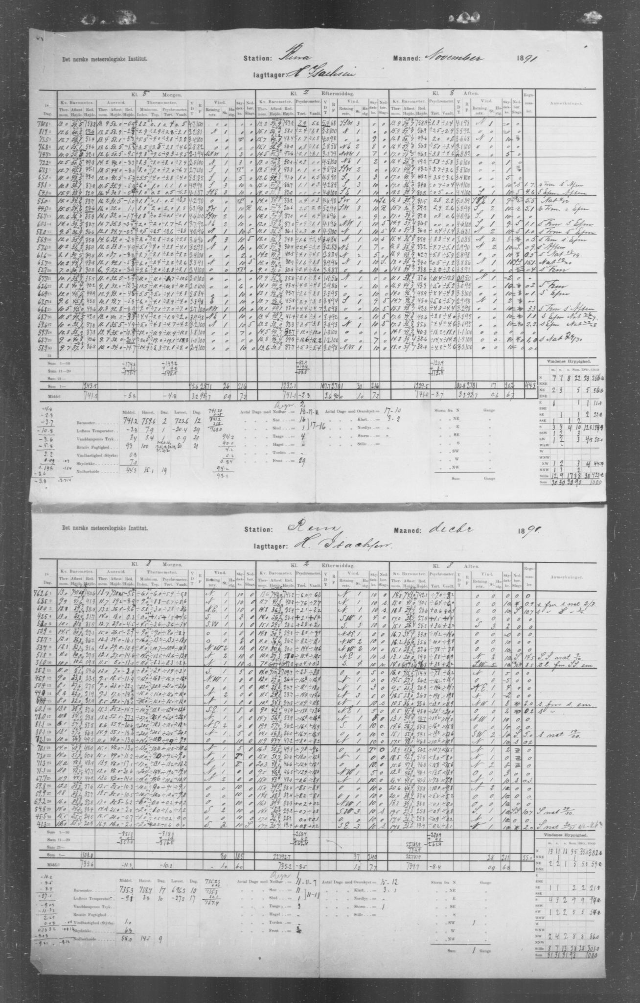 Det norske meteorologiske institutt, AV/RA-S-1570, 1869-1930, p. 81