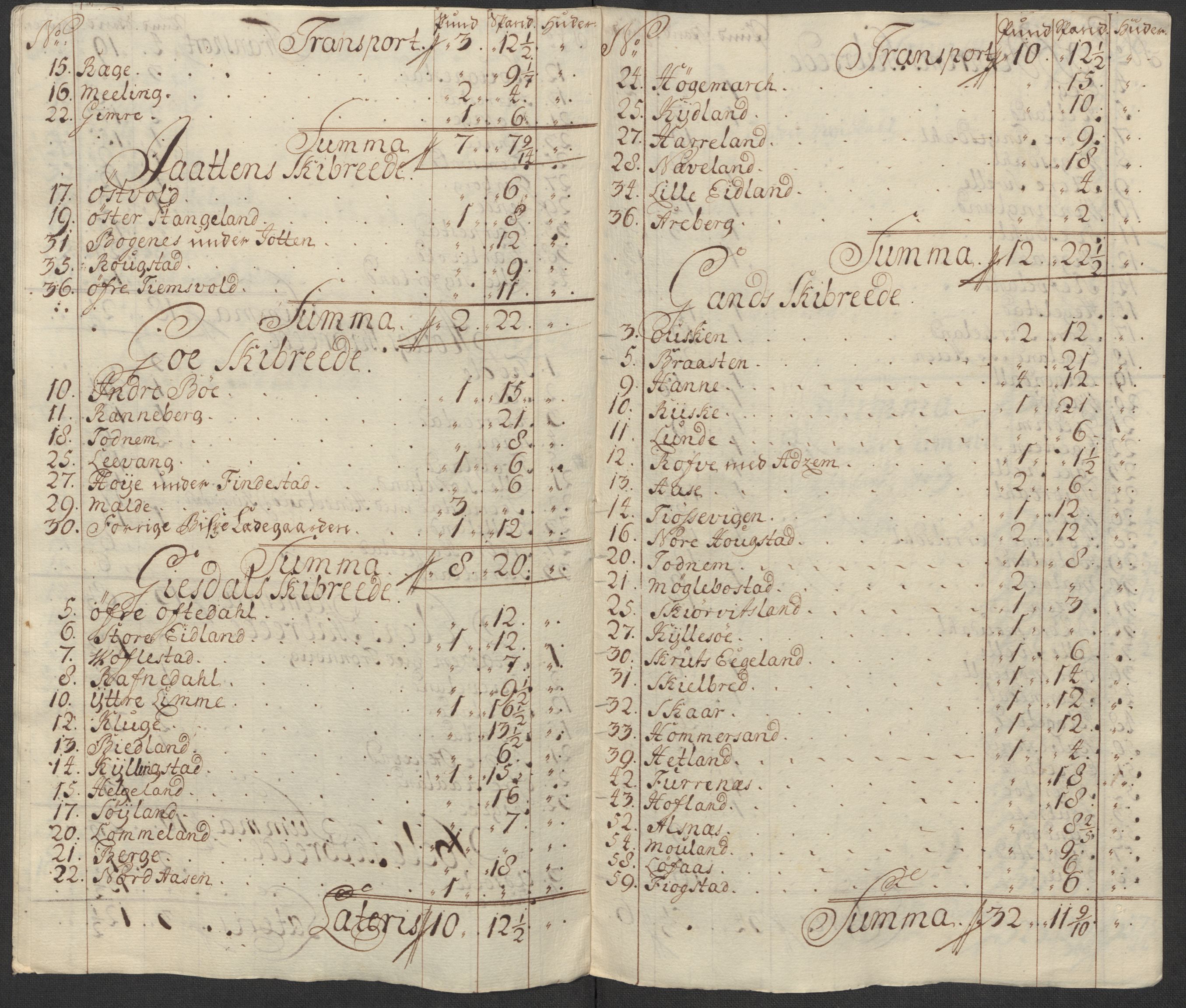 Rentekammeret inntil 1814, Reviderte regnskaper, Fogderegnskap, AV/RA-EA-4092/R46/L2743: Fogderegnskap Jæren og Dalane, 1718, p. 364