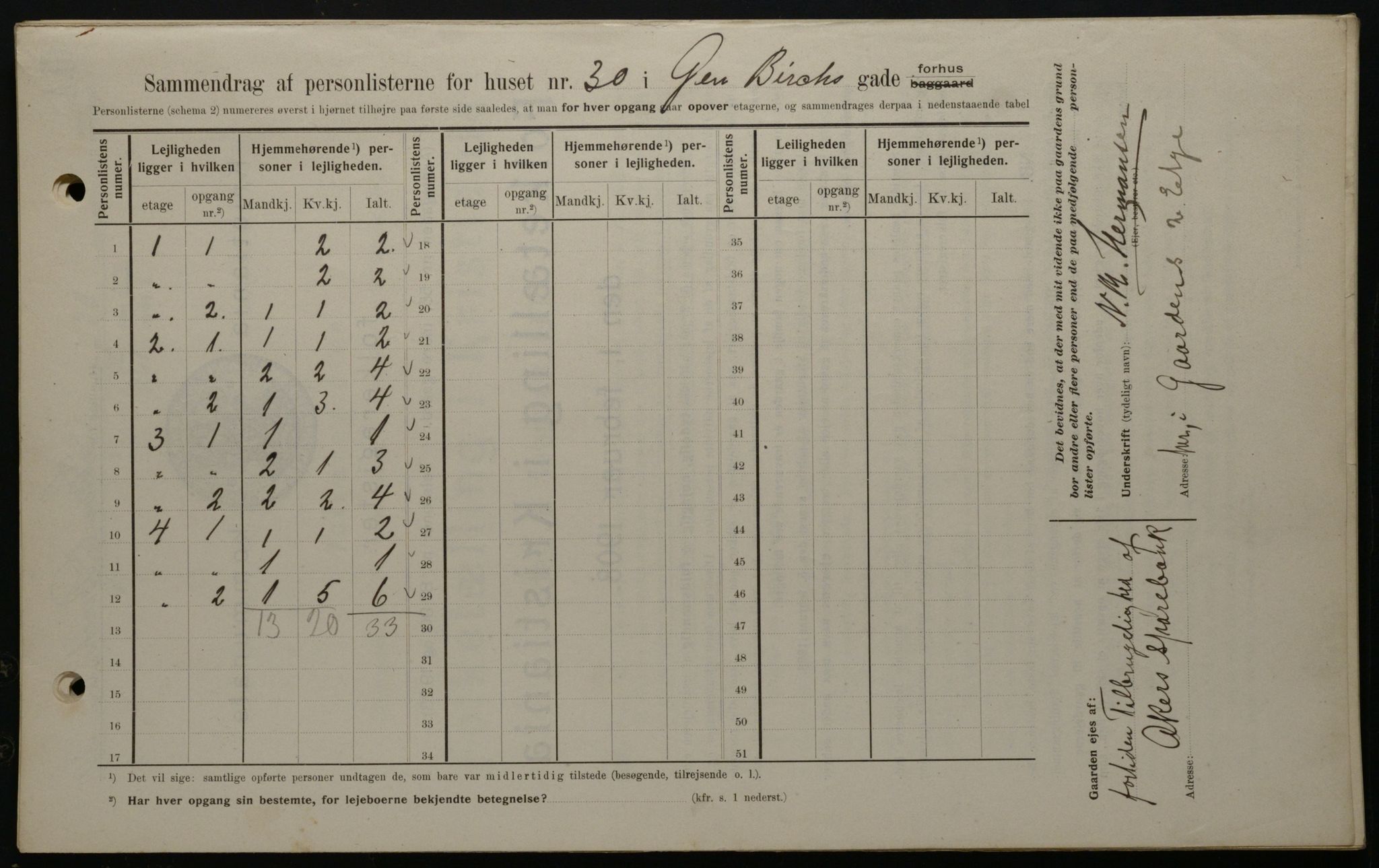 OBA, Municipal Census 1908 for Kristiania, 1908, p. 26185