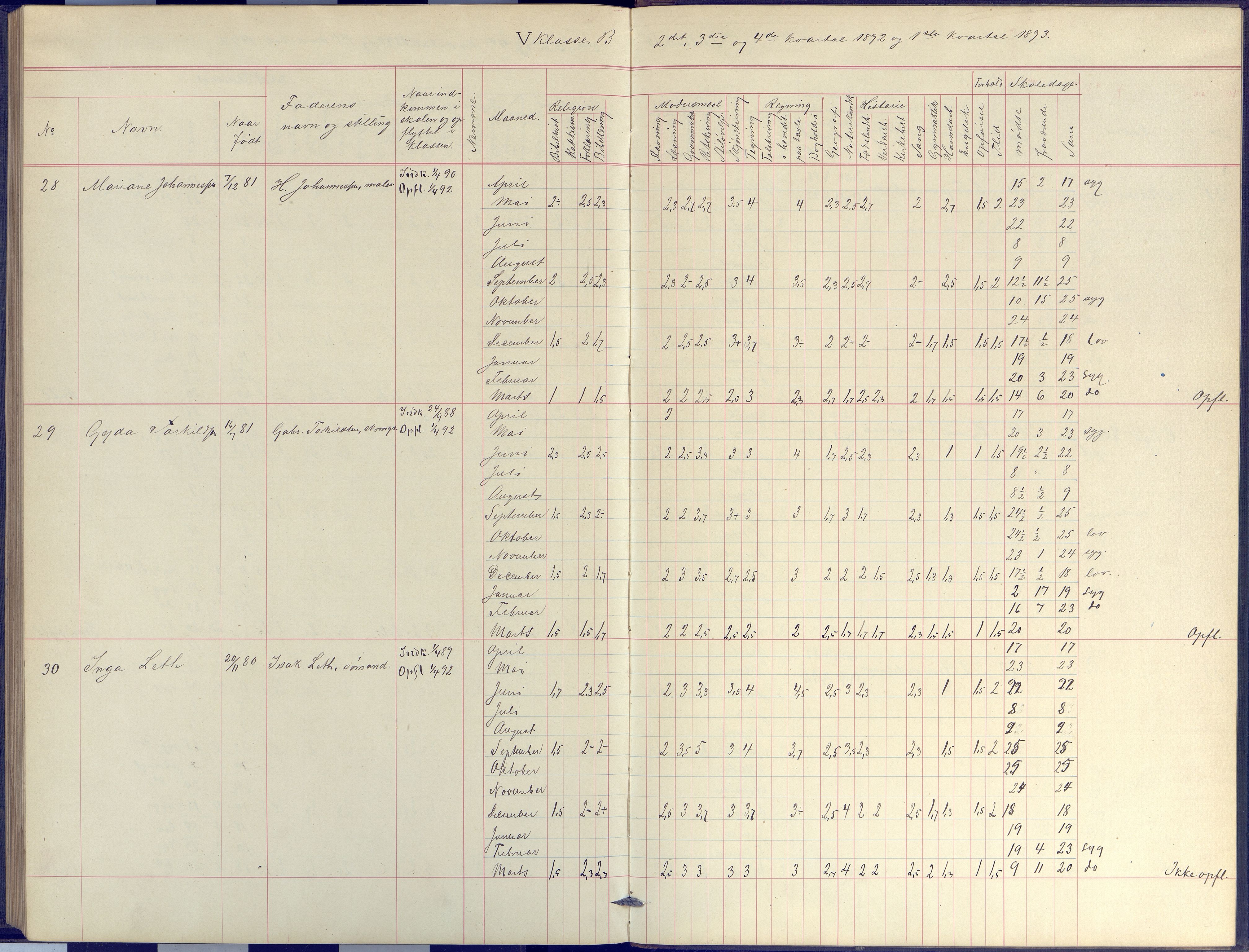 Arendal kommune, Katalog I, AAKS/KA0906-PK-I/07/L0044: Protokoll for 4. og 5. klasse, 1885-1893, p. 194