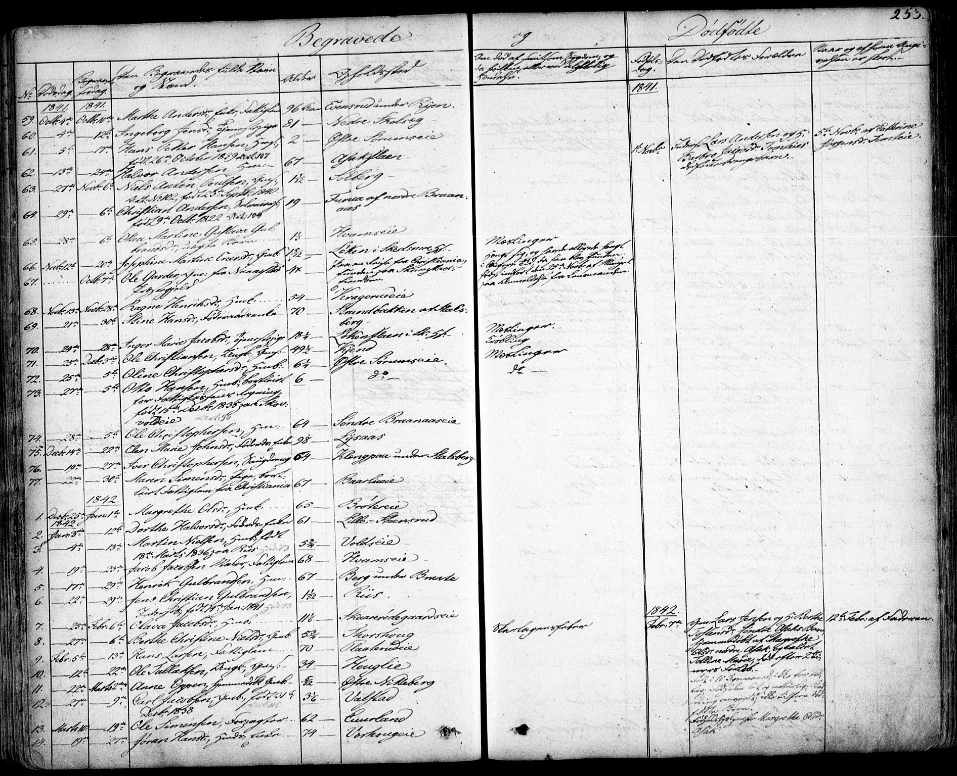 Skedsmo prestekontor Kirkebøker, SAO/A-10033a/F/Fa/L0009: Parish register (official) no. I 9, 1830-1853, p. 253
