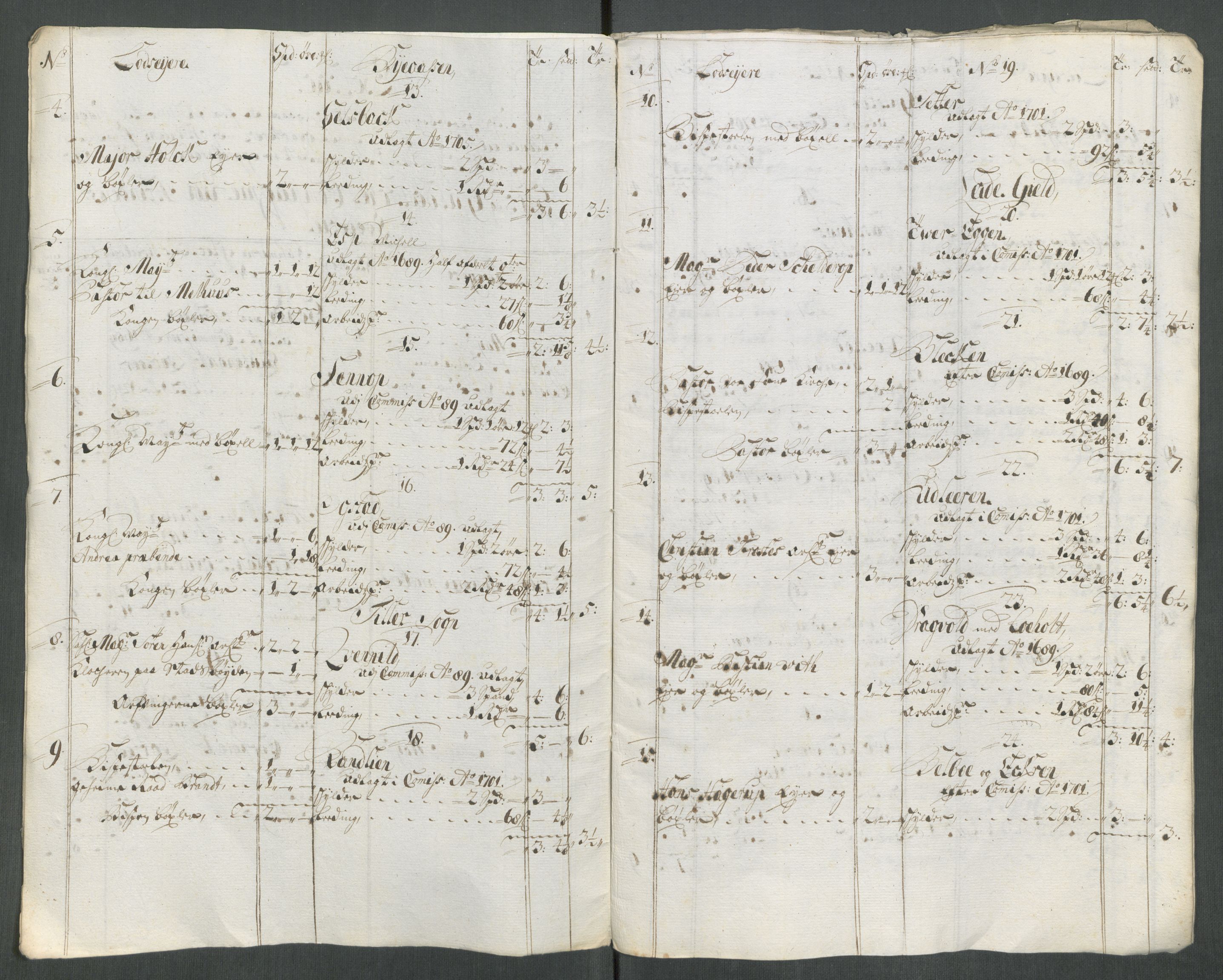 Rentekammeret inntil 1814, Reviderte regnskaper, Fogderegnskap, RA/EA-4092/R61/L4113: Fogderegnskap Strinda og Selbu, 1712-1713, p. 481