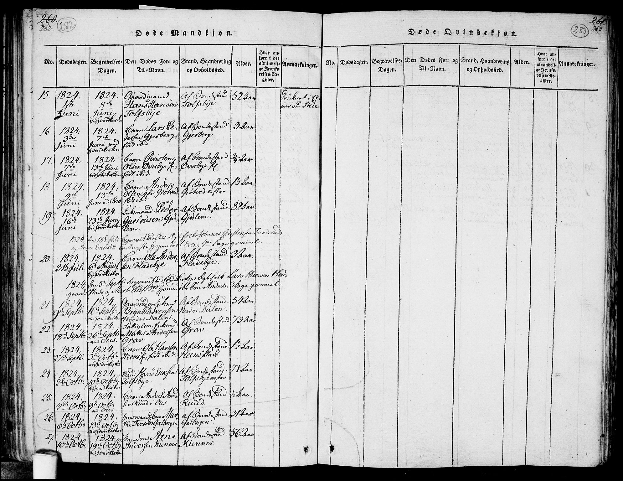 Rakkestad prestekontor Kirkebøker, AV/SAO-A-2008/F/Fa/L0006: Parish register (official) no. I 6, 1814-1824, p. 282-283