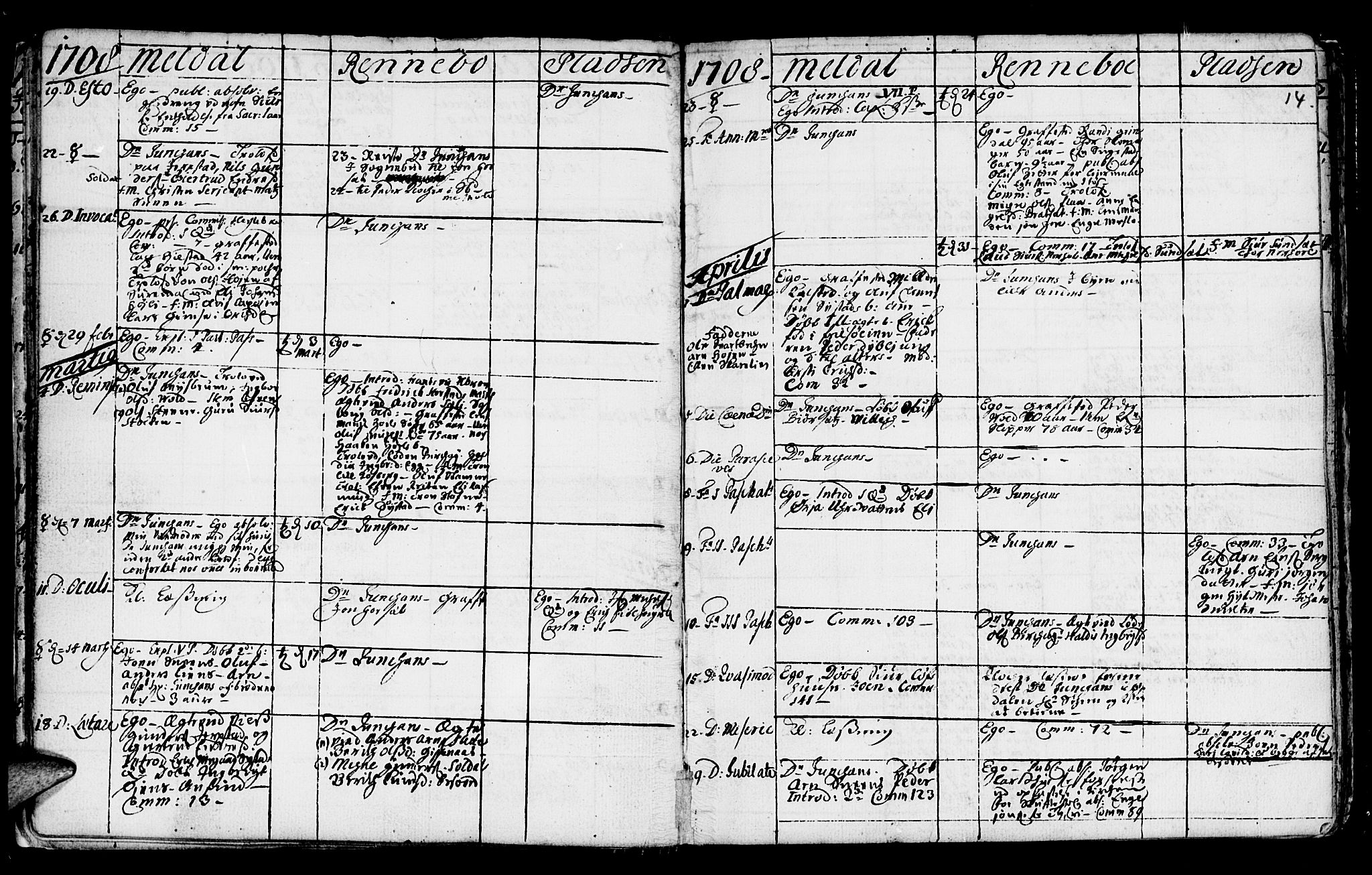 Ministerialprotokoller, klokkerbøker og fødselsregistre - Sør-Trøndelag, SAT/A-1456/672/L0849: Parish register (official) no. 672A02, 1705-1725, p. 14