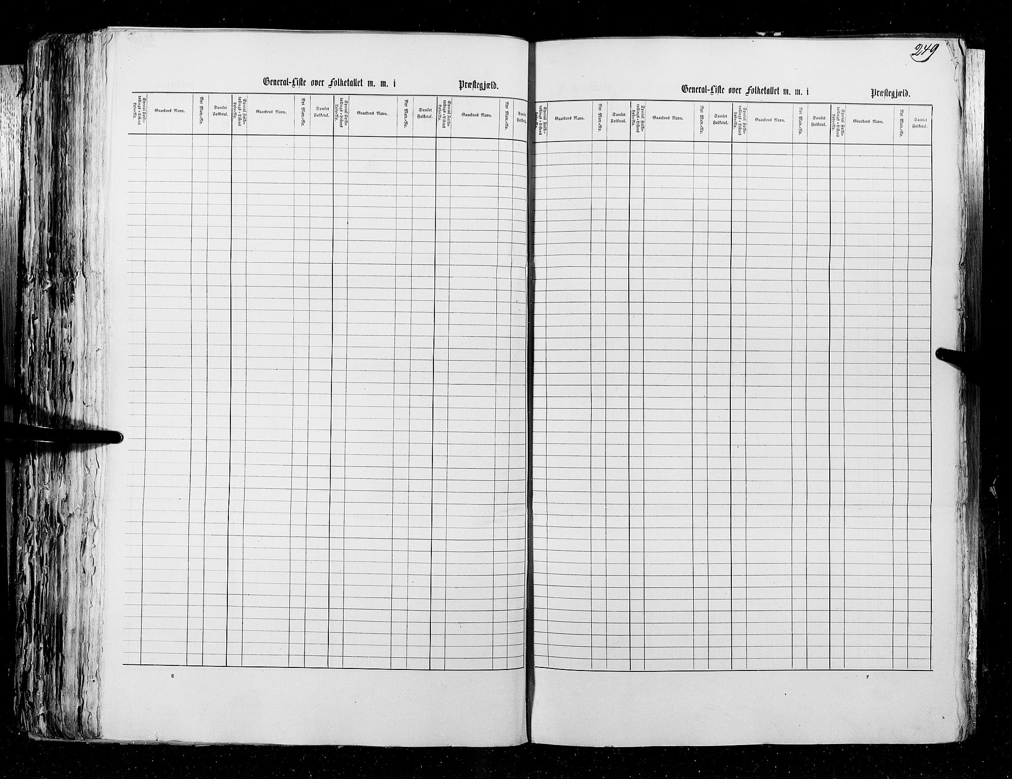 RA, Census 1855, vol. 5: Nordre Bergenhus amt, Romsdal amt og Søndre Trondhjem amt, 1855, p. 249