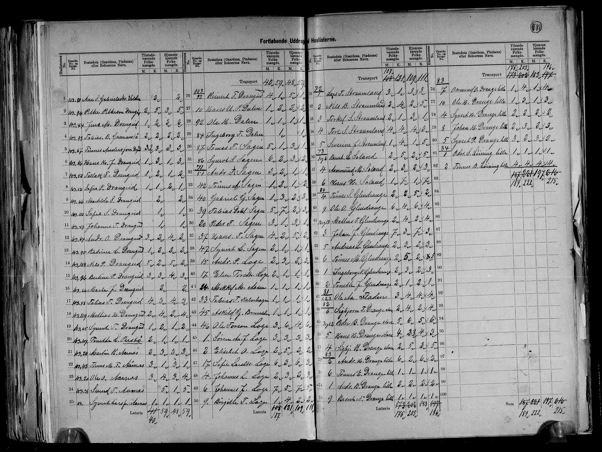 RA, 1891 census for 1043 Hidra og Nes, 1891, p. 10