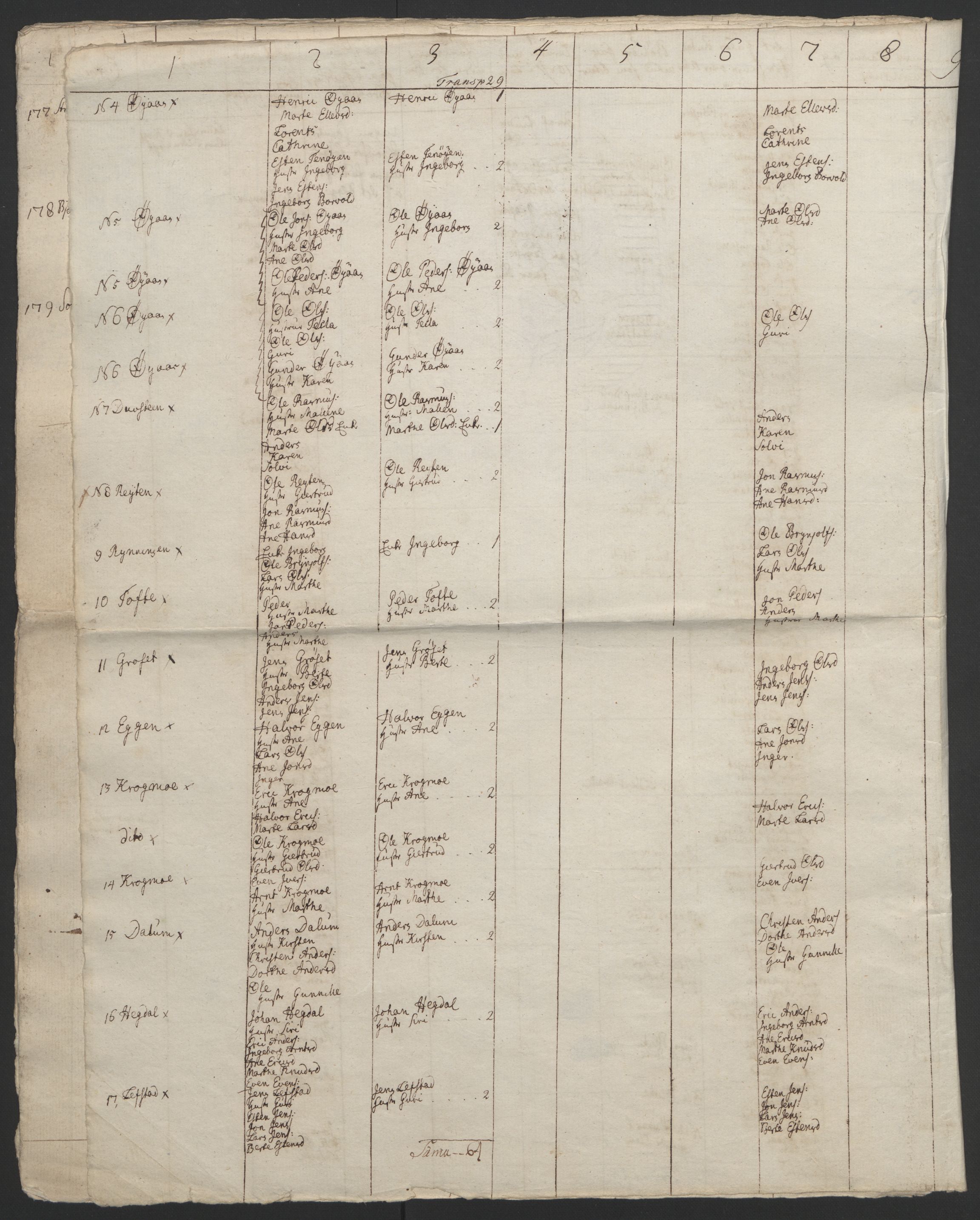Rentekammeret inntil 1814, Realistisk ordnet avdeling, RA/EA-4070/Ol/L0021: [Gg 10]: Ekstraskatten, 23.09.1762. Orkdal og Gauldal, 1762-1767, p. 753