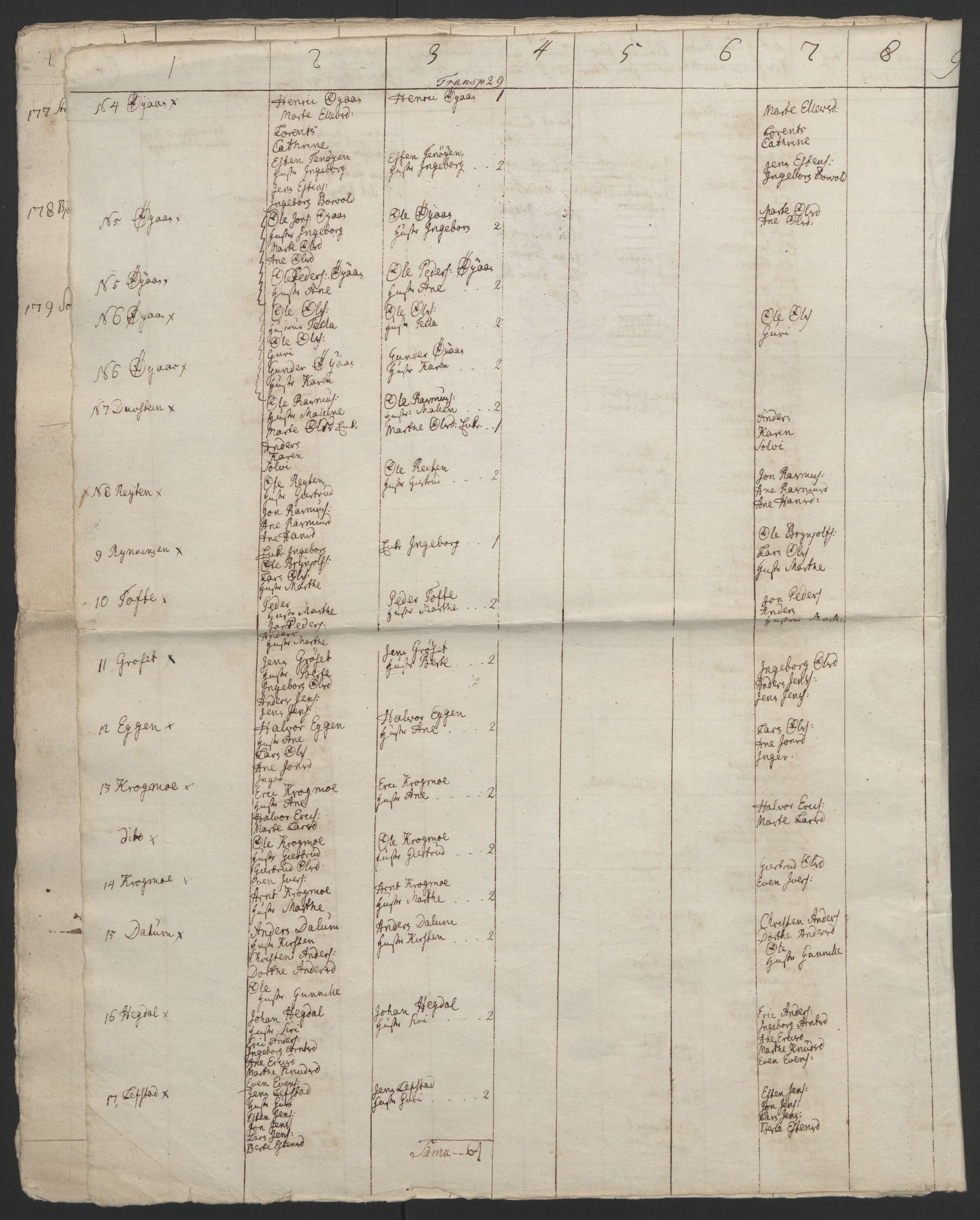 Rentekammeret inntil 1814, Realistisk ordnet avdeling, AV/RA-EA-4070/Ol/L0021: [Gg 10]: Ekstraskatten, 23.09.1762. Orkdal og Gauldal, 1762-1767, p. 753