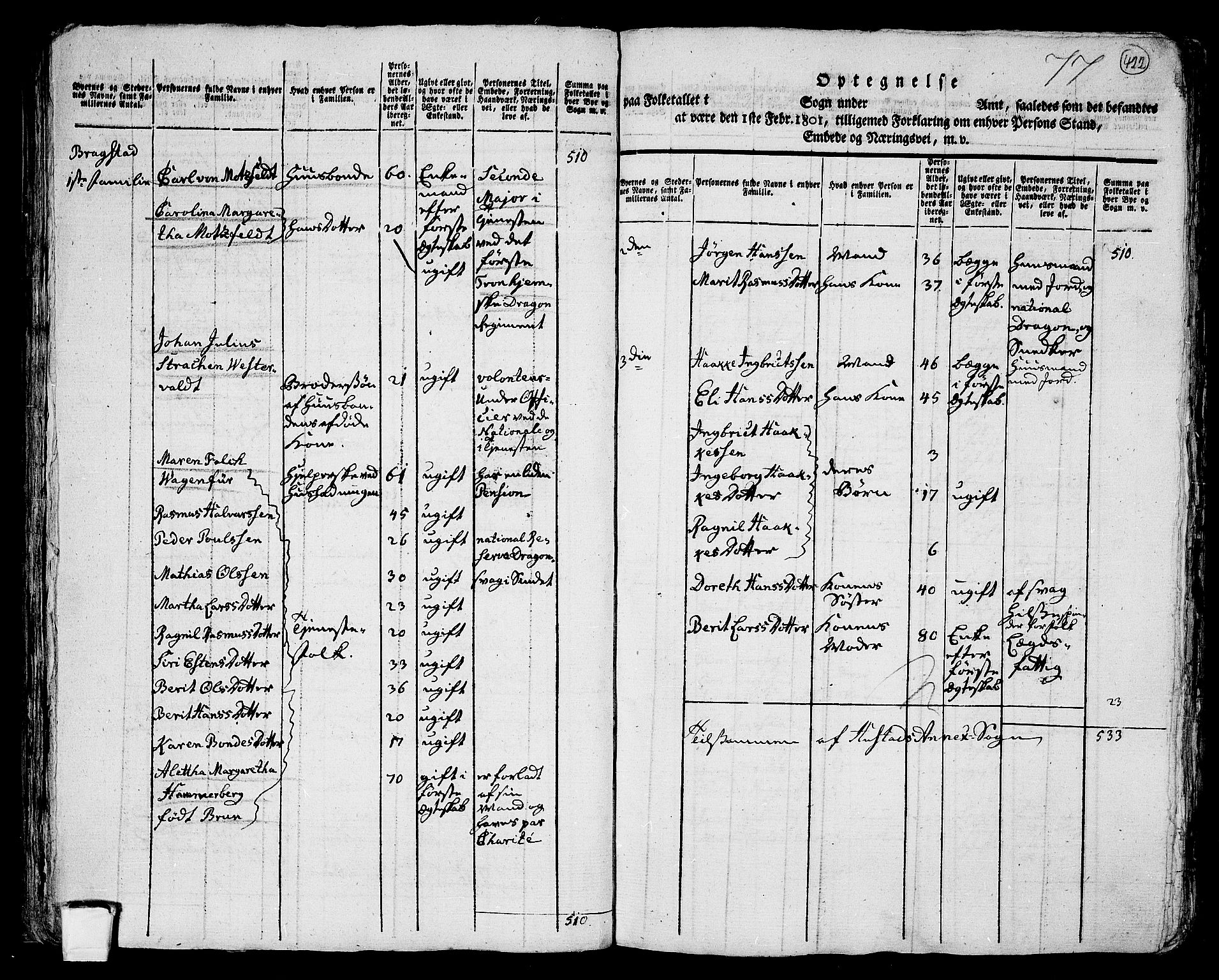 RA, 1801 census for 1729P Inderøy, 1801, p. 421b-422a