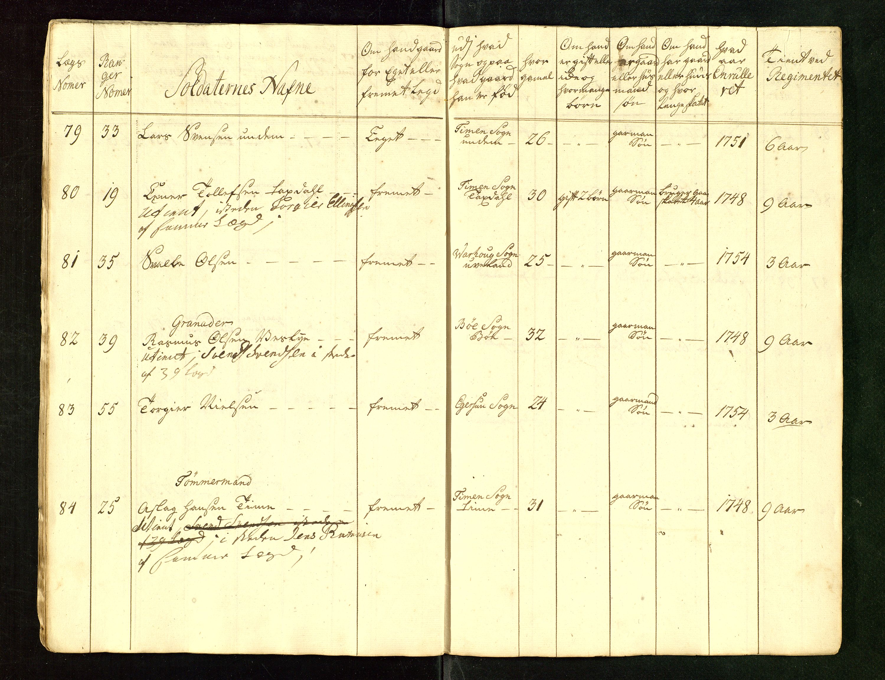 Fylkesmannen i Rogaland, AV/SAST-A-101928/99/3/325/325CA/L0015: MILITÆRE MANNTALL/LEGDSRULLER: RYFYLKE, JÆREN OG DALANE FOGDERI, 2.WESTERLENSKE REGIMENT, LENSMANNSMANNTALL JÆREN, 1754-1759