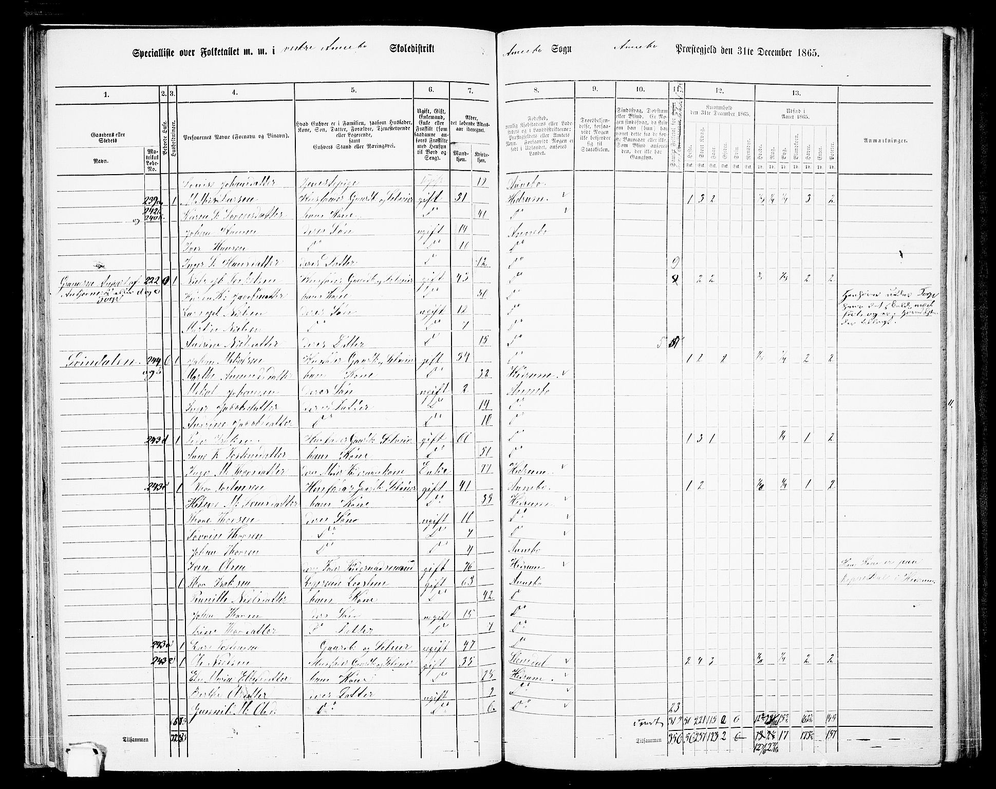 RA, 1865 census for Andebu, 1865, p. 57