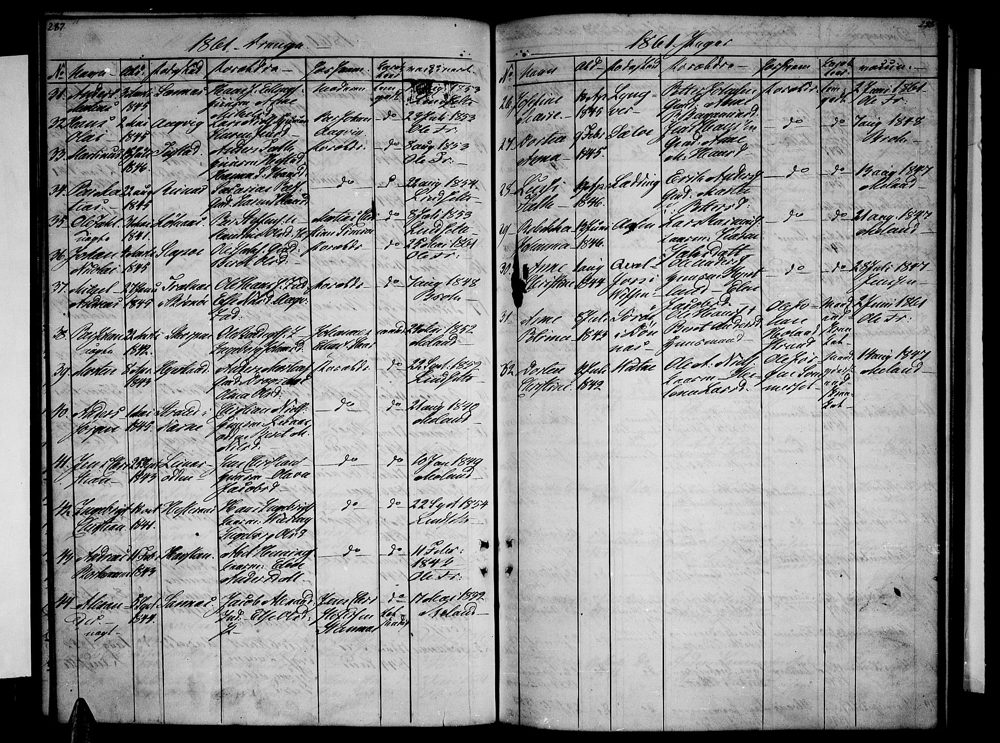 Ministerialprotokoller, klokkerbøker og fødselsregistre - Nordland, AV/SAT-A-1459/831/L0475: Parish register (copy) no. 831C02, 1851-1865, p. 287-288