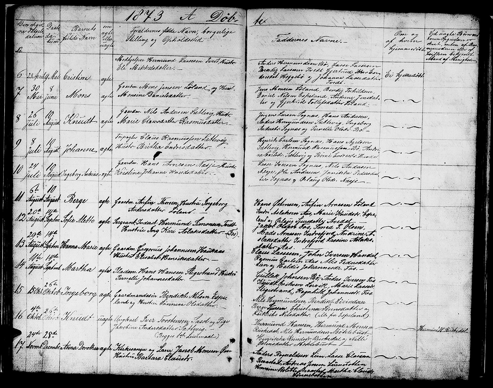 Hyllestad sokneprestembete, SAB/A-80401: Parish register (copy) no. B 1, 1854-1889, p. 36