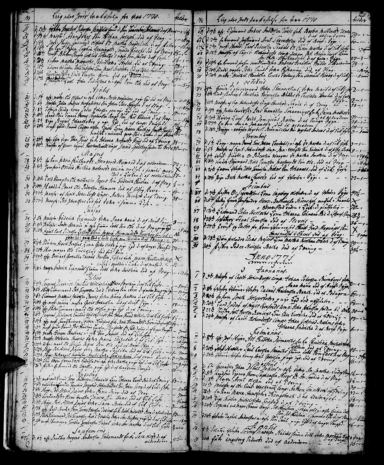 Ministerialprotokoller, klokkerbøker og fødselsregistre - Sør-Trøndelag, SAT/A-1456/602/L0134: Parish register (copy) no. 602C02, 1759-1812, p. 22-23