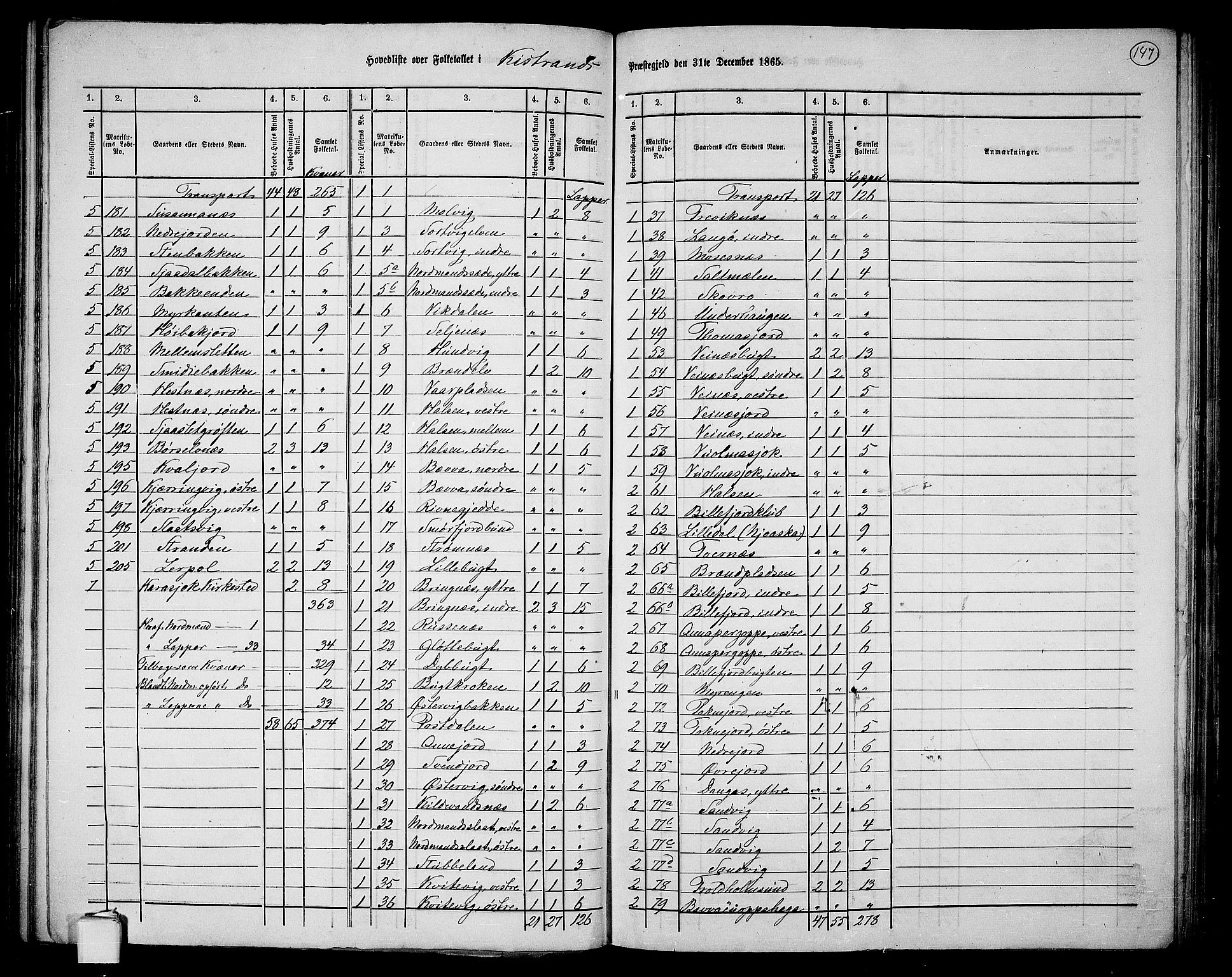 RA, 1865 census for Kistrand, 1865, p. 3