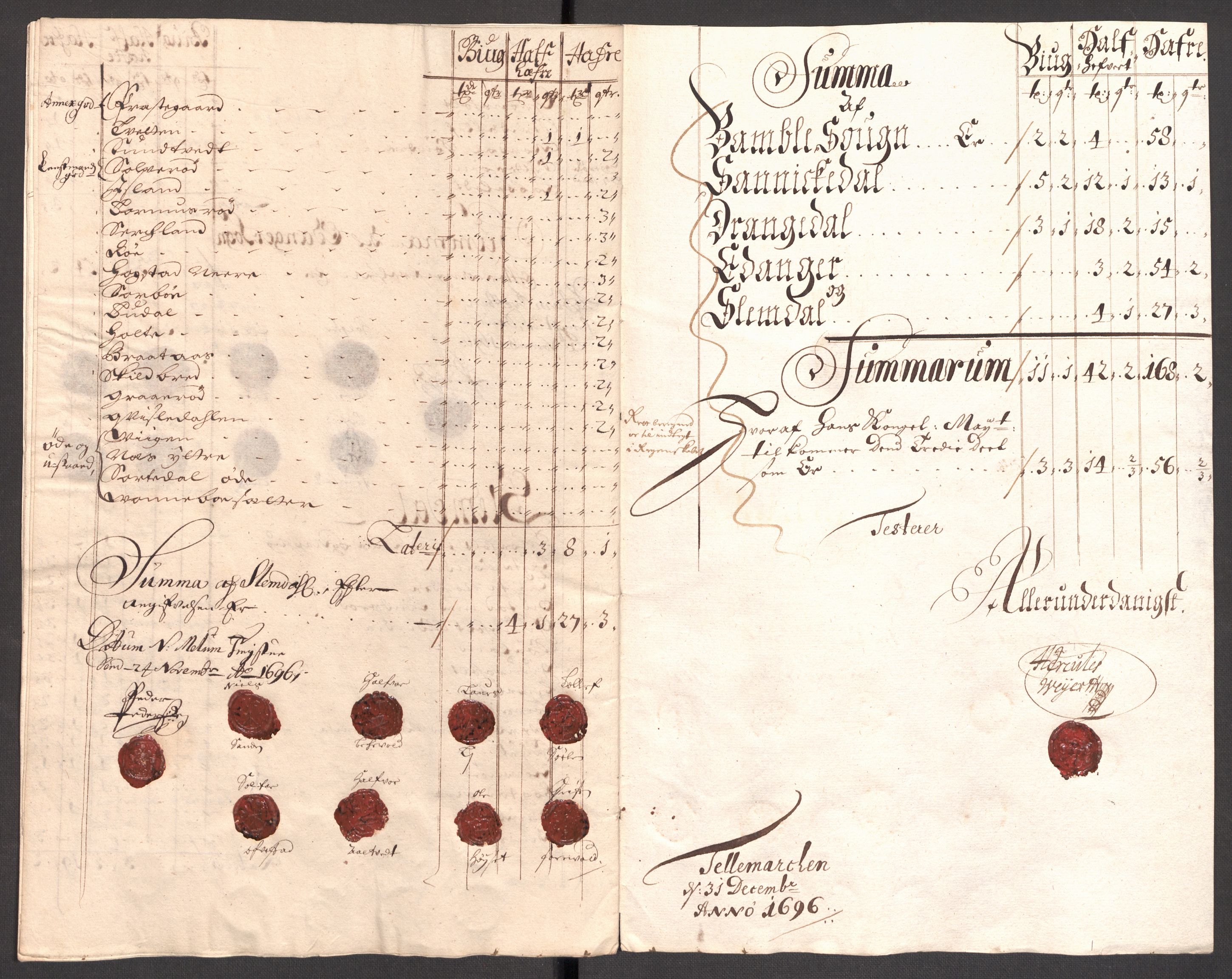 Rentekammeret inntil 1814, Reviderte regnskaper, Fogderegnskap, RA/EA-4092/R36/L2095: Fogderegnskap Øvre og Nedre Telemark og Bamble, 1696, p. 38