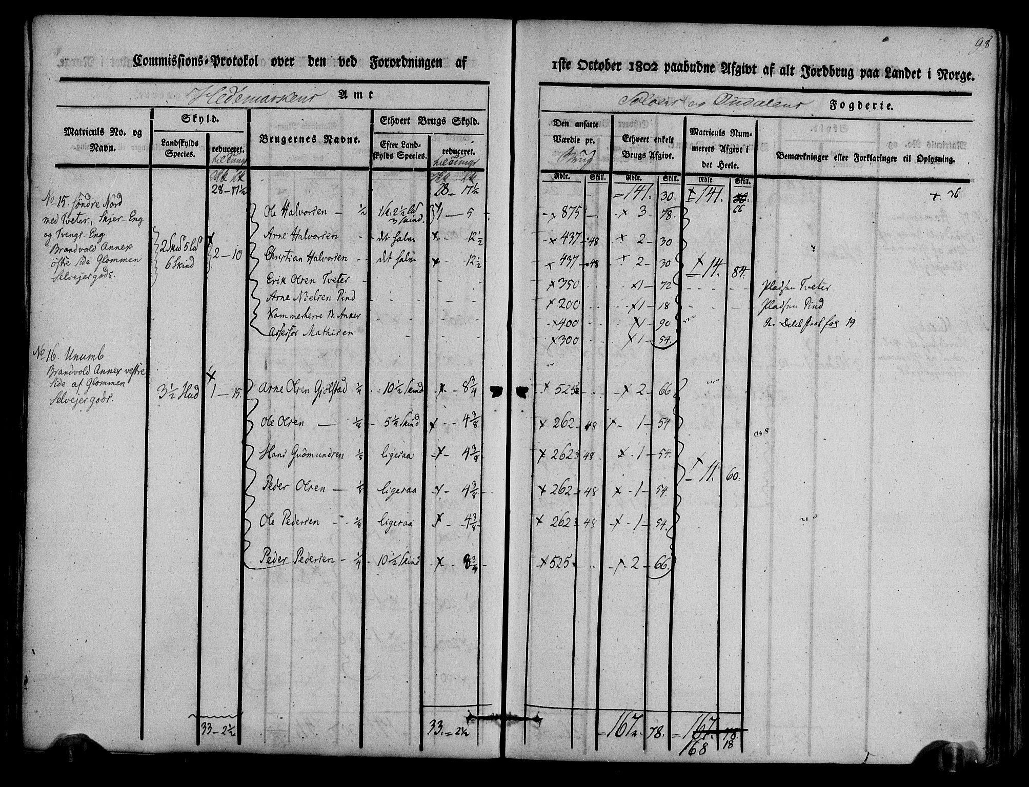 Rentekammeret inntil 1814, Realistisk ordnet avdeling, AV/RA-EA-4070/N/Ne/Nea/L0025: Solør og Odal fogderi. Kommisjonsprotokoll, 1803, p. 101