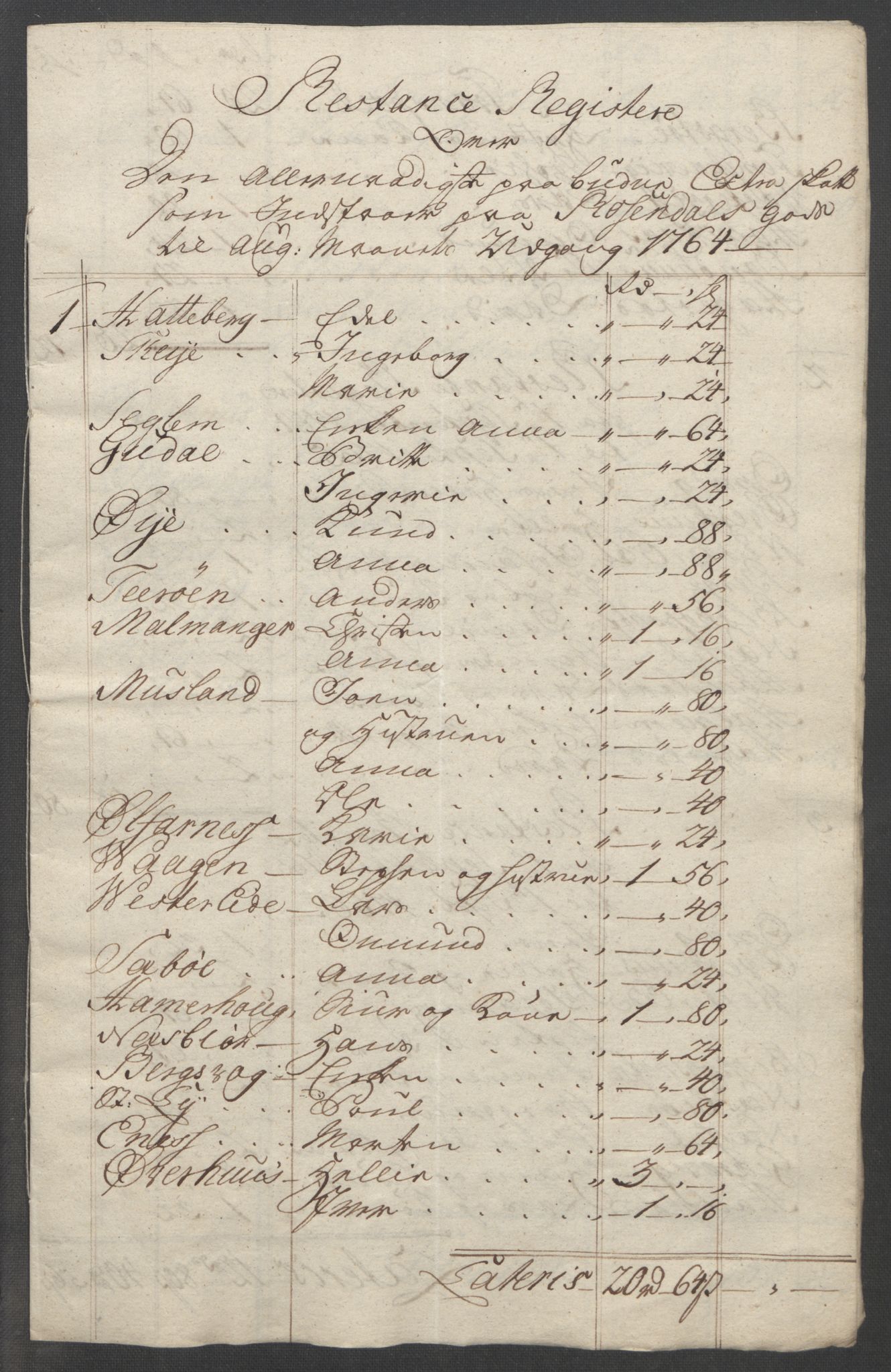Rentekammeret inntil 1814, Reviderte regnskaper, Fogderegnskap, RA/EA-4092/R49/L3157: Ekstraskatten Rosendal Baroni, 1762-1772, p. 232