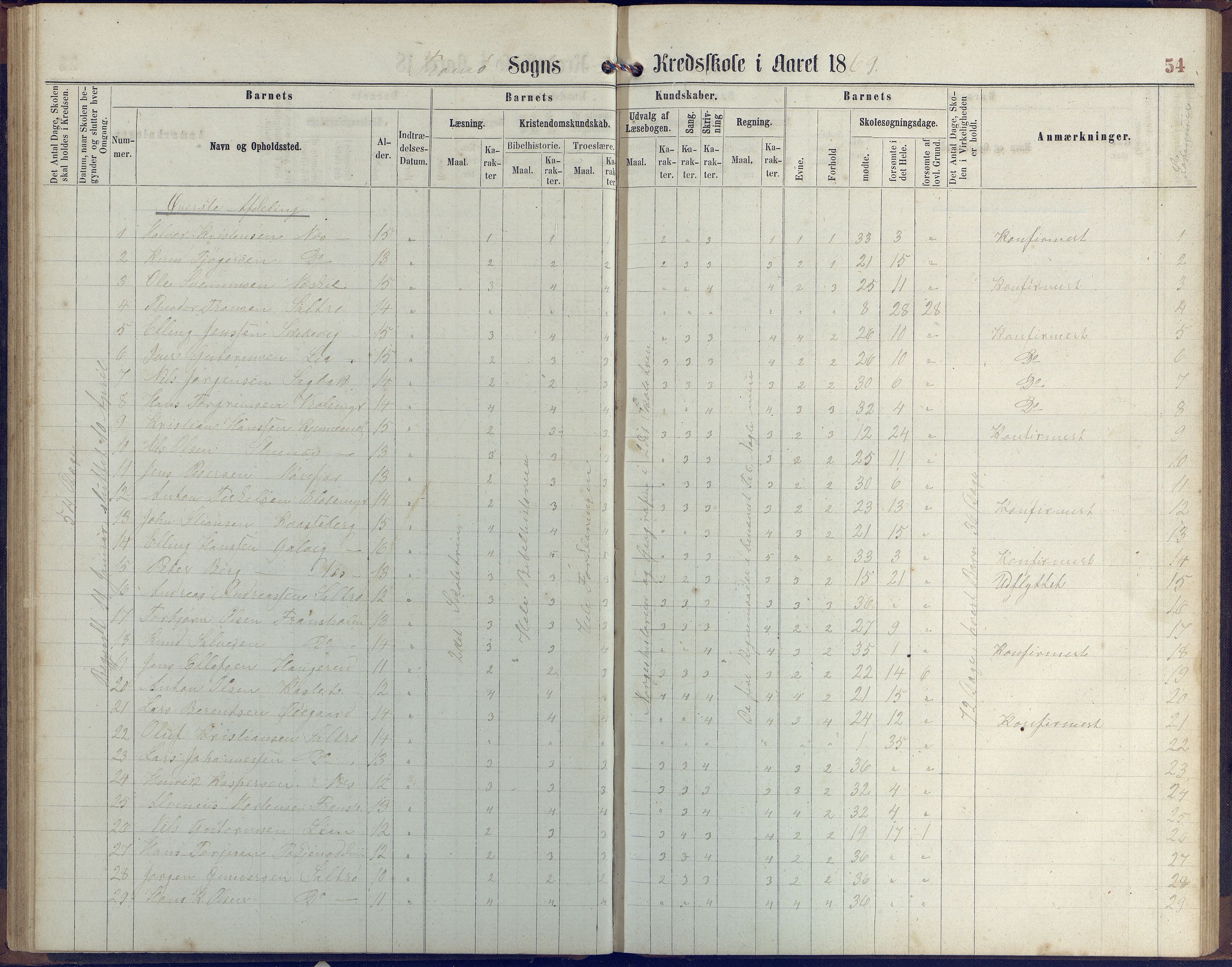 Stokken kommune, AAKS/KA0917-PK/04/04c/L0006: Skoleprotokoll  Stokken, 1863-1879, p. 53