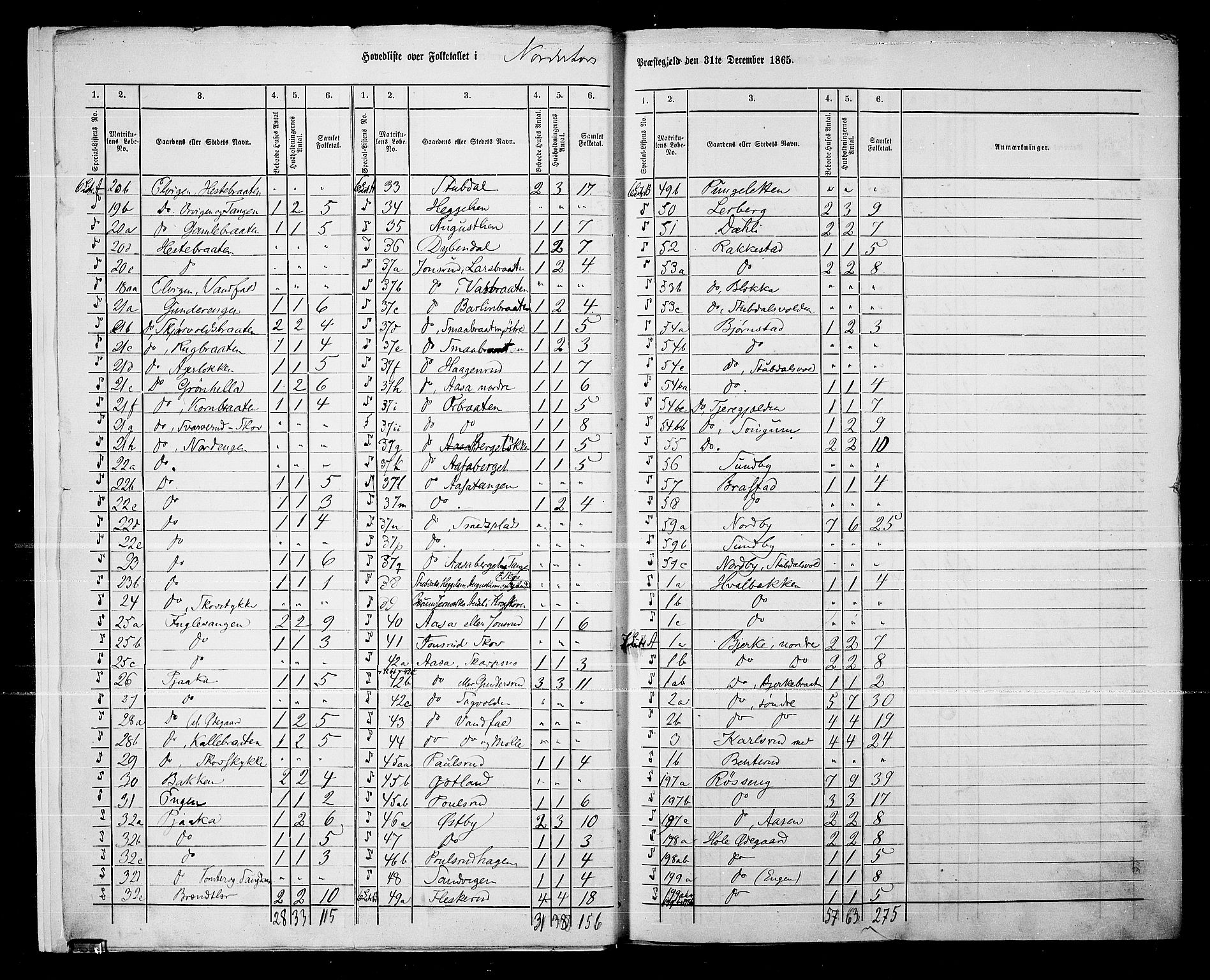 RA, 1865 census for Norderhov/Norderhov, Haug og Lunder, 1865, p. 7