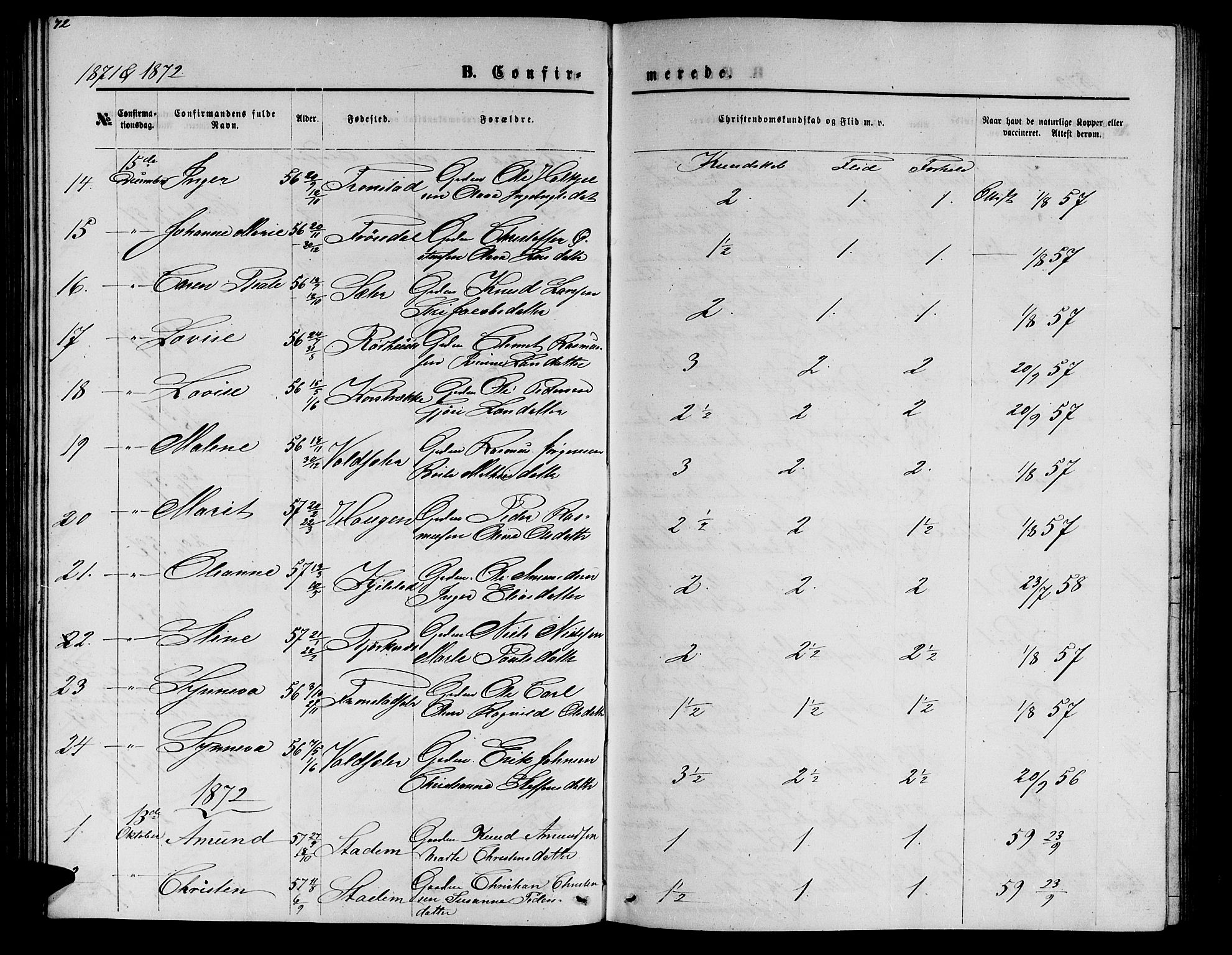 Ministerialprotokoller, klokkerbøker og fødselsregistre - Møre og Romsdal, SAT/A-1454/517/L0229: Parish register (copy) no. 517C02, 1864-1879, p. 72