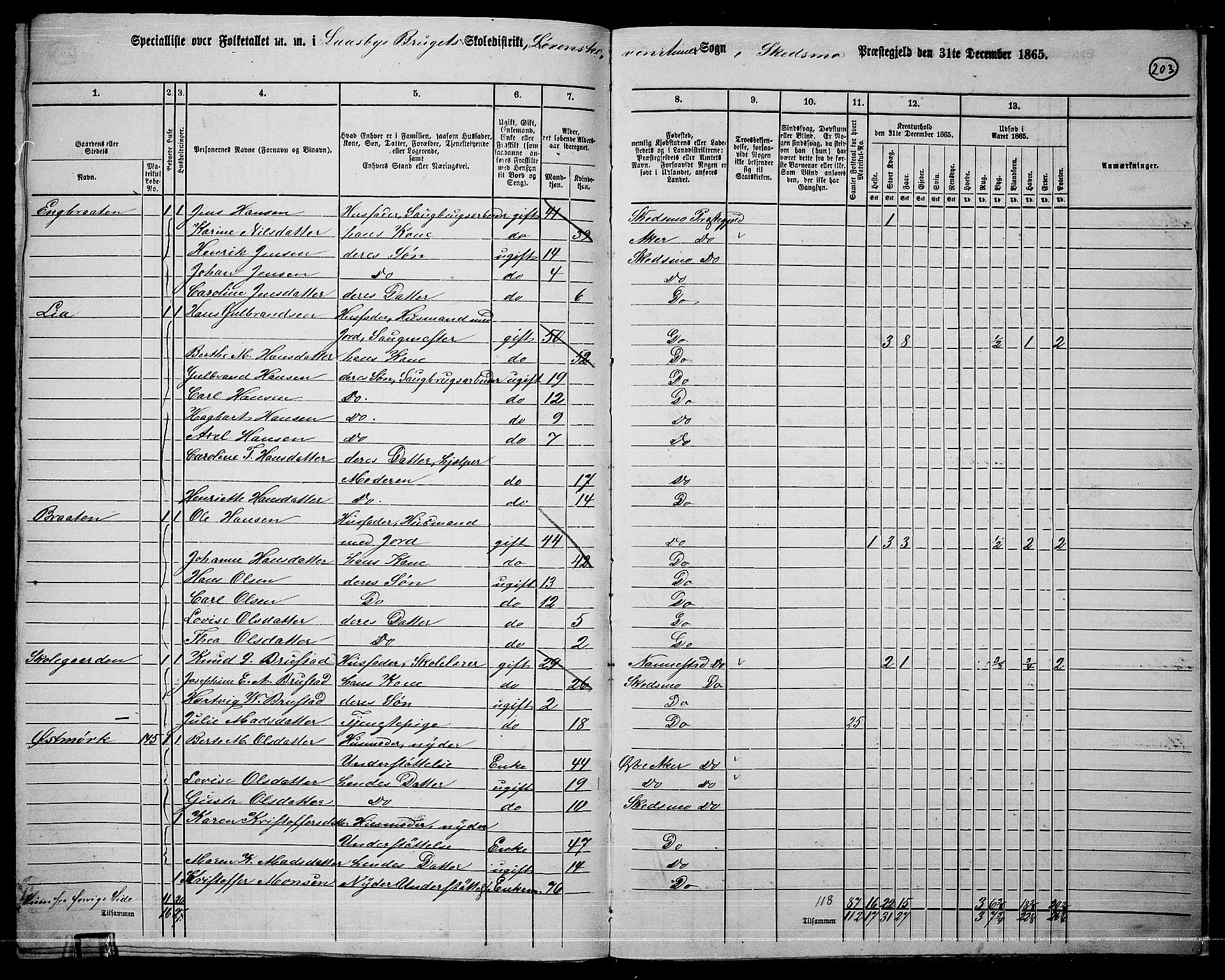 RA, 1865 census for Skedsmo, 1865, p. 176