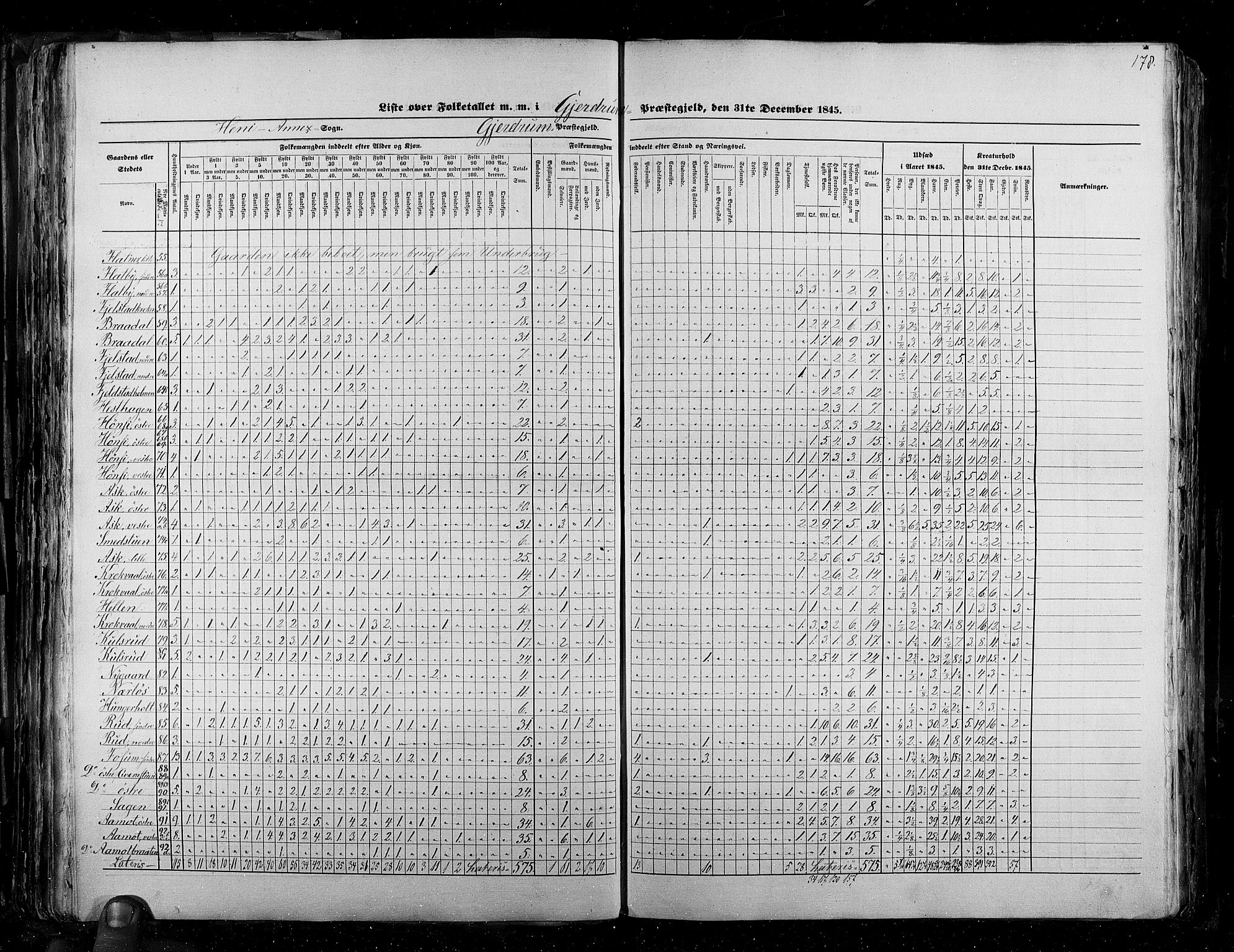 RA, Census 1845, vol. 2: Smålenenes amt og Akershus amt, 1845, p. 178