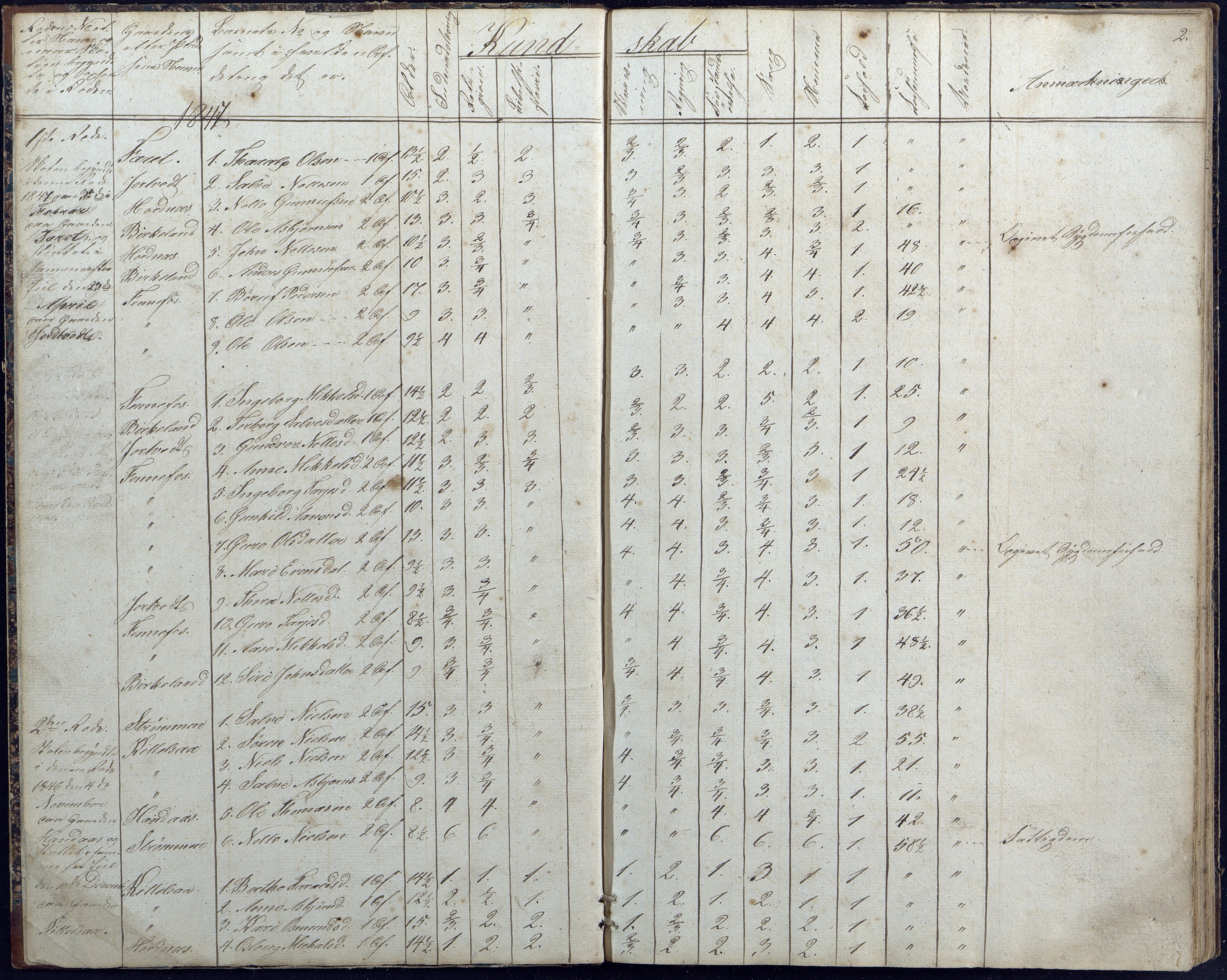 Hornnes kommune, Hornnes Skole, AAKS/KA0936-550a/F1/L0001: Skoleprotokoll Hornnes midtre skolekrets, 1847-1865, p. 2